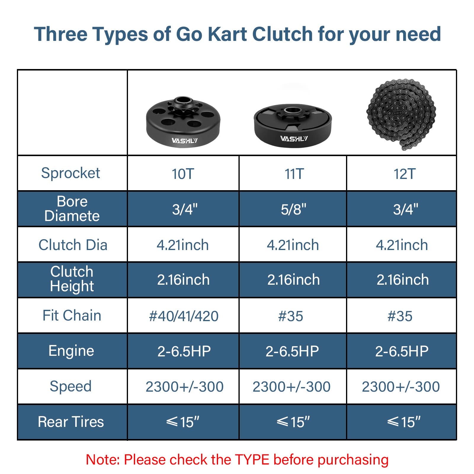 Vashly Go Kart Clutch 3/4' Bore 10T With #40 41 420 Chain For Go Kart Minibike And Fun Kart Engine