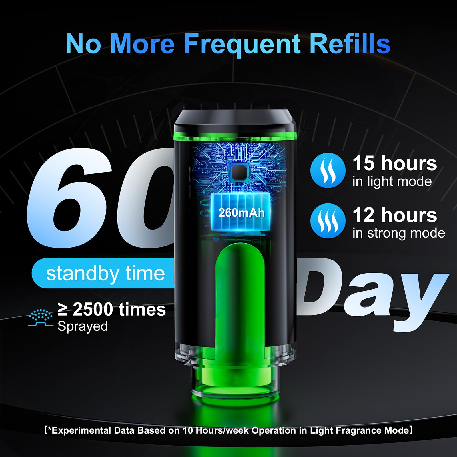 Smart Car Air Freshener with 3 Essential Oils, Car Fresheners Long Lasting, Rechargeable Auto Aroma Diffuser and DIY Perfume Cho