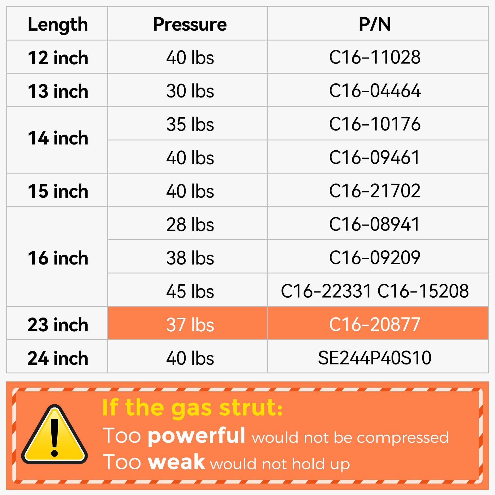 C16-20877 23 Inch 37 Lbs Gas Strut Shocks Lift For Rv Motorhome Side Bay Door Leer Camper Shell Pickup Truck Cap Topper Canopy G