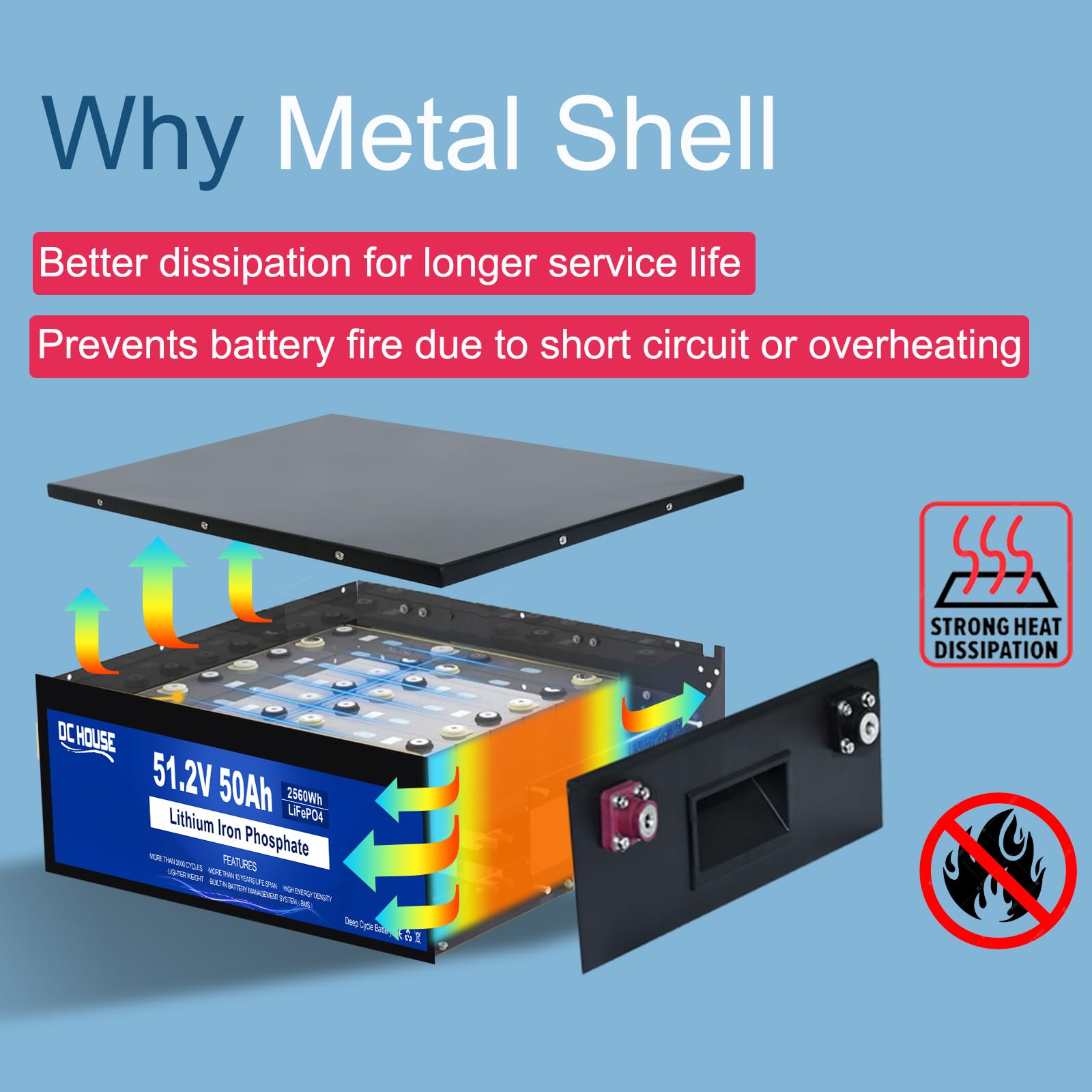 Dc House 48V 50Ah Lifepo4 Golf Cart Battery, Built-In 100A Bms-2C,Suitable For Both Club Car, Yamaha Golf Carts, Lithium Battery Perfectly For Ryobi Mowers, Trolling Motor, Off-Grid Solar System