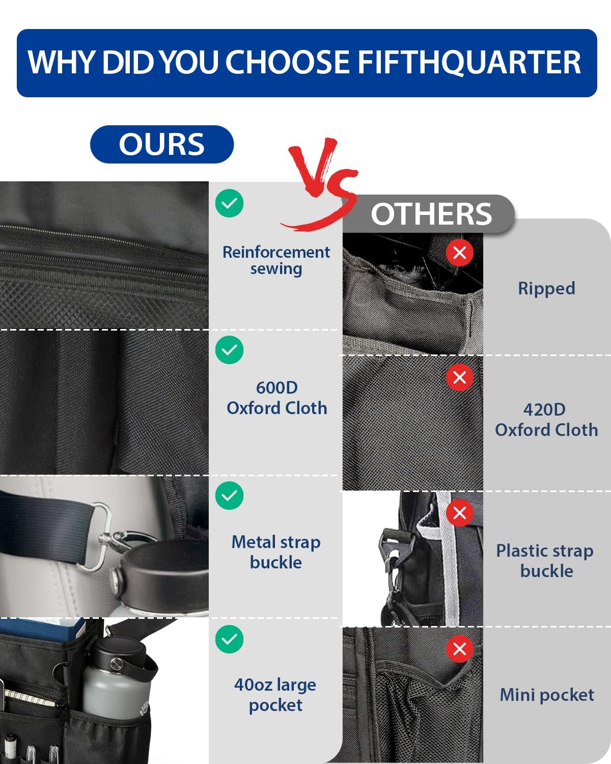 FifthQuarter Car Organizer Front Seat: Portable Large Capacity Car Organizers and Storage With Laptop Storage Adjustable Strap S