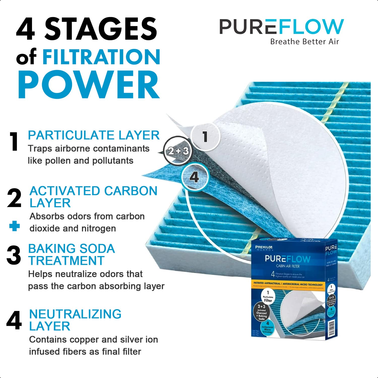 Pureflow Cabin Air Filter Pc99452X | Fits 2019-2025 Nissan Altima, 2021-2025 Rogue, 2020-2025 Sentra, 2022-2025 Pathfinder, 2019-2025 Infiniti Qx50, 2019-2024 Qx80, 2022-2025 Qx60