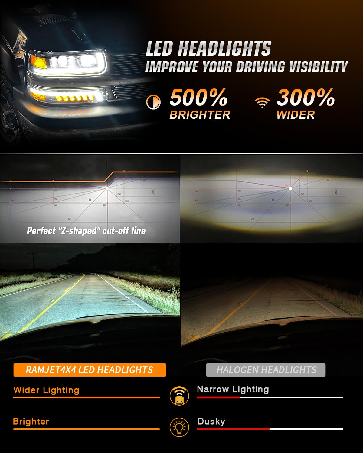 Ramjet4X4 Led Headlights Assembly Headlamps Replacement Compatible With 1999-2002 Chevy Silverado 2000-2006 Chevrolet Suburban T