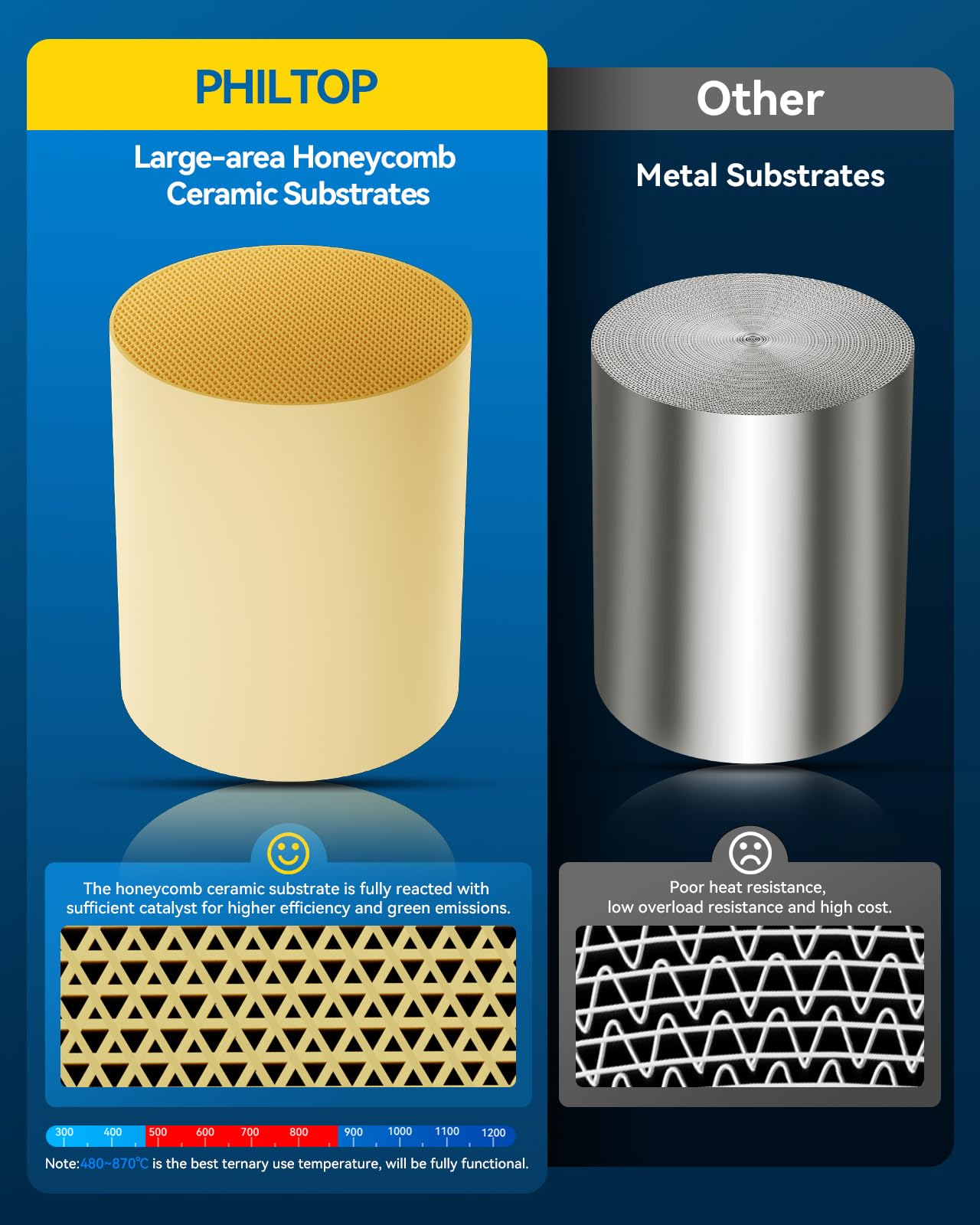 PHILTOP Catalytic Converter Direct Fits 2004-2009 Quest, 2005-2006 Altima, 2004-2006 Maxima, 3.5L Automatic 5.trans speed, Stain
