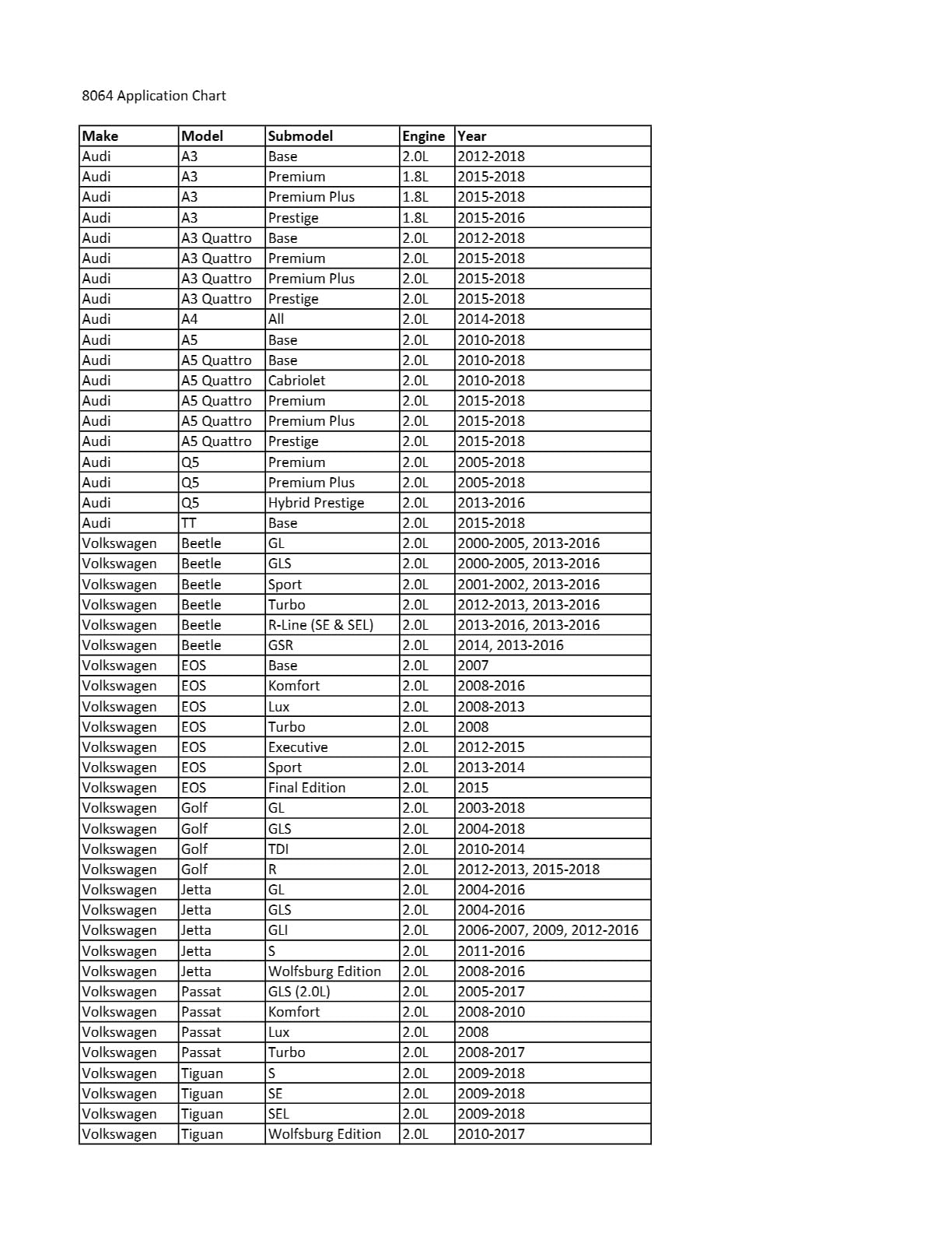 Cta Tools 8064 Chain Tensioner Lever - Compatible With Vw