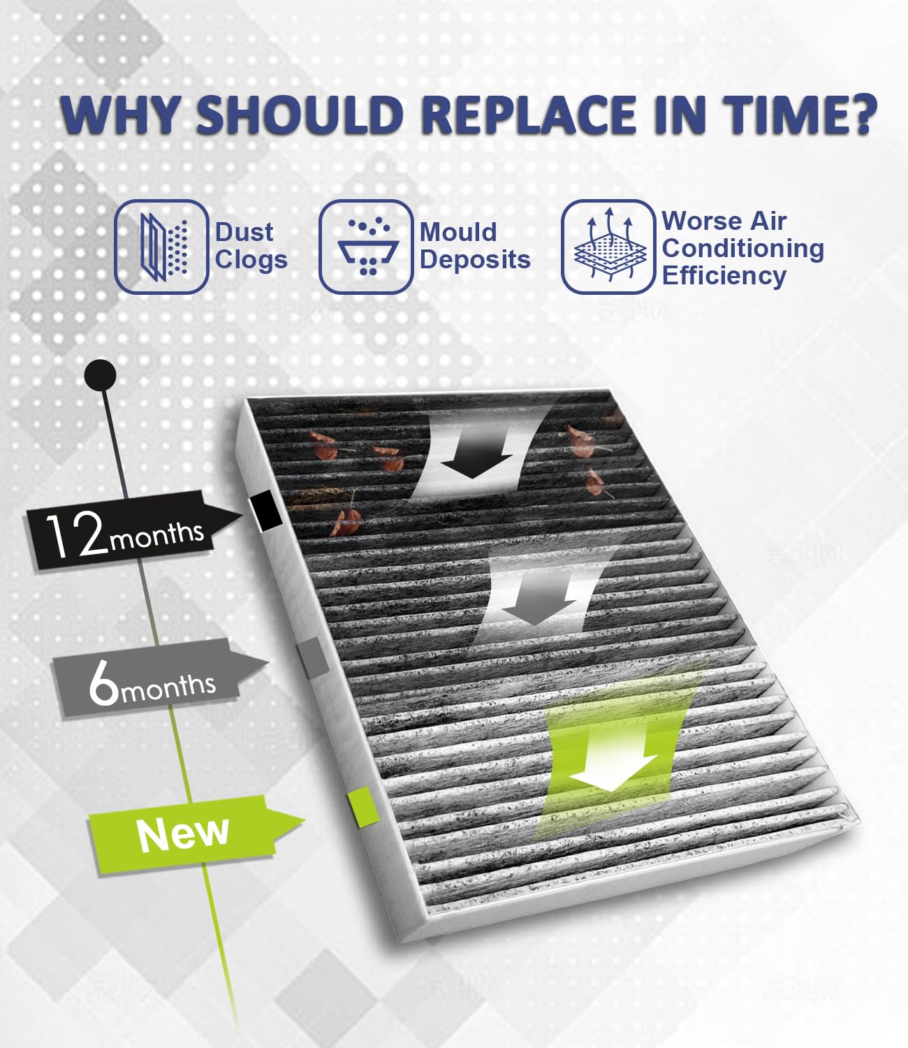 Treeligo Cf10364 Cabin Air Filter, Replacement For Dodge Challenger 2008-2010 Charger 2006-2010 Magnum 2005-2008, W/Upgraded Coc