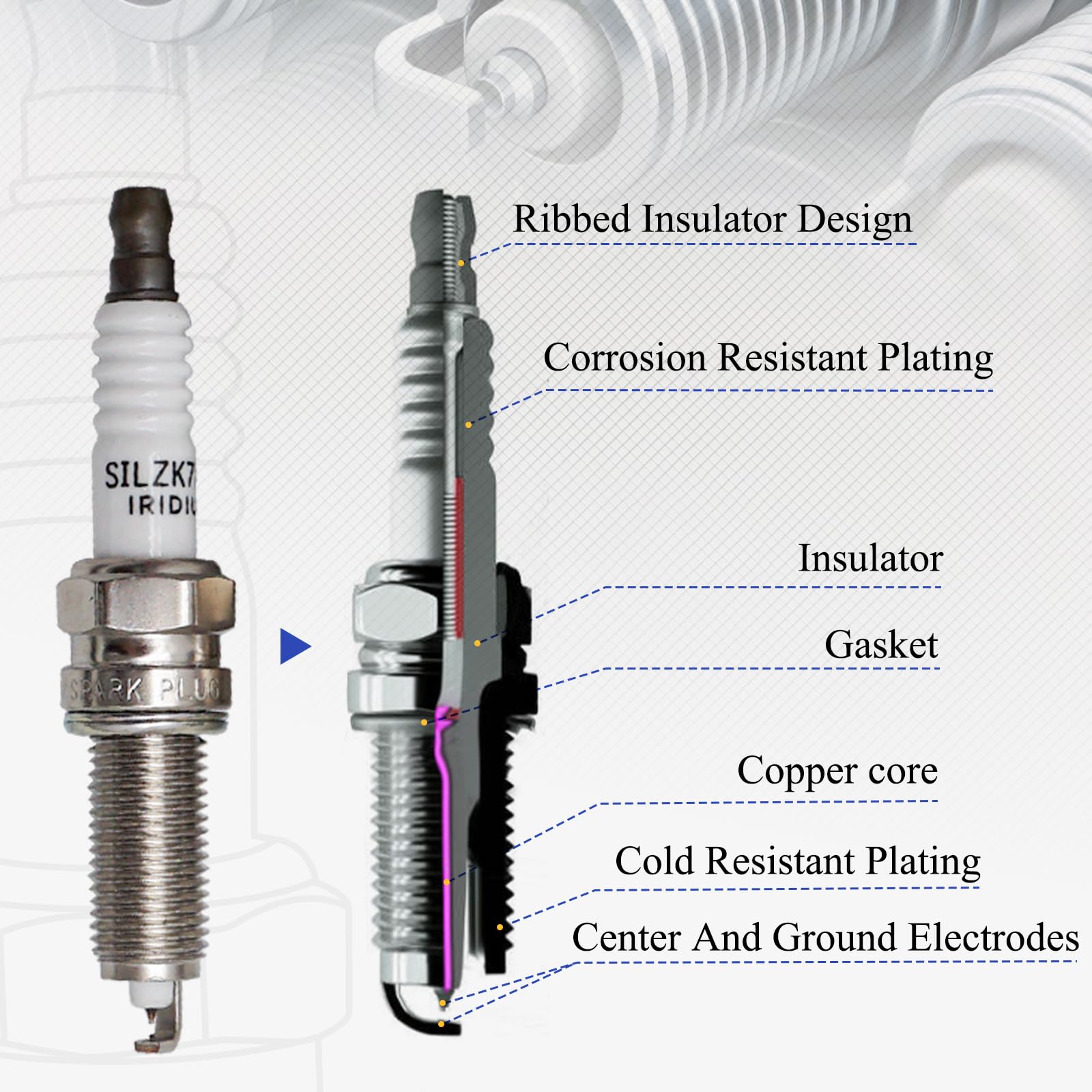 Double Iridium Spark Plug Compatible With 2010-2018 Hyundai Elantra Tucson Azera Santa Fe/Kia Sorento Forte Sedona Rondo Soul Ca
