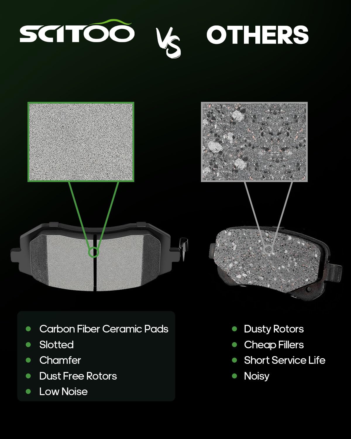 Scitoo Ceramic Pads, Front Brake Pads Brakes Kits Fit For Saab 9-2X,03-06 For Subaru Baja,03-10 For Subaru Forester,02-11 For Su