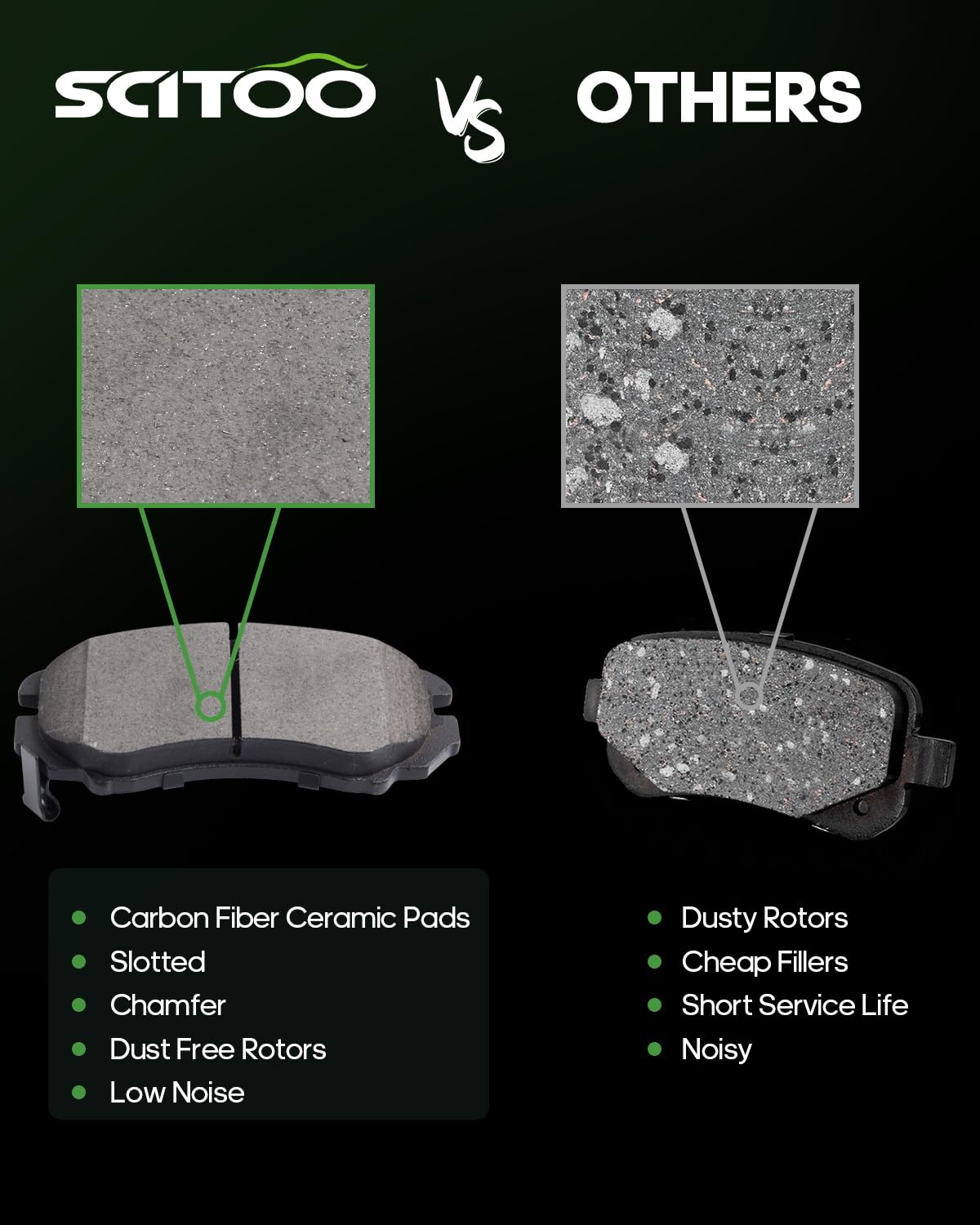 Ceramic Brake Pads Kits,Scitoo 4Pcs Front Brakes Pads Set Fit For Hyundai Elantra,Sonata,Tiburon,Tucson,02-10 For Kia Magentis,0