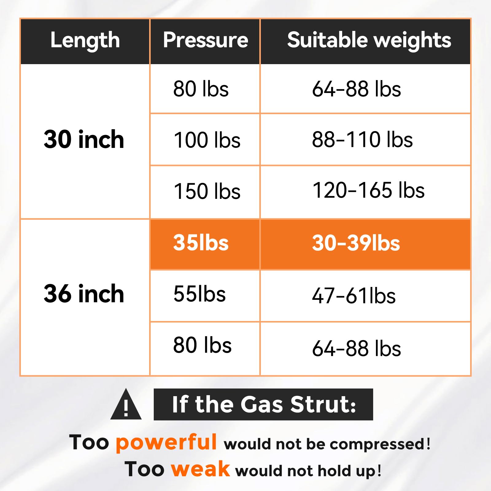 Pamagoo 36 Inch 35 Lbs 156 N Gas Struts, 36'' Shocks With Mounting Brackets For Tv Cabinets Custom Window Hatch Door Cover Rv Be