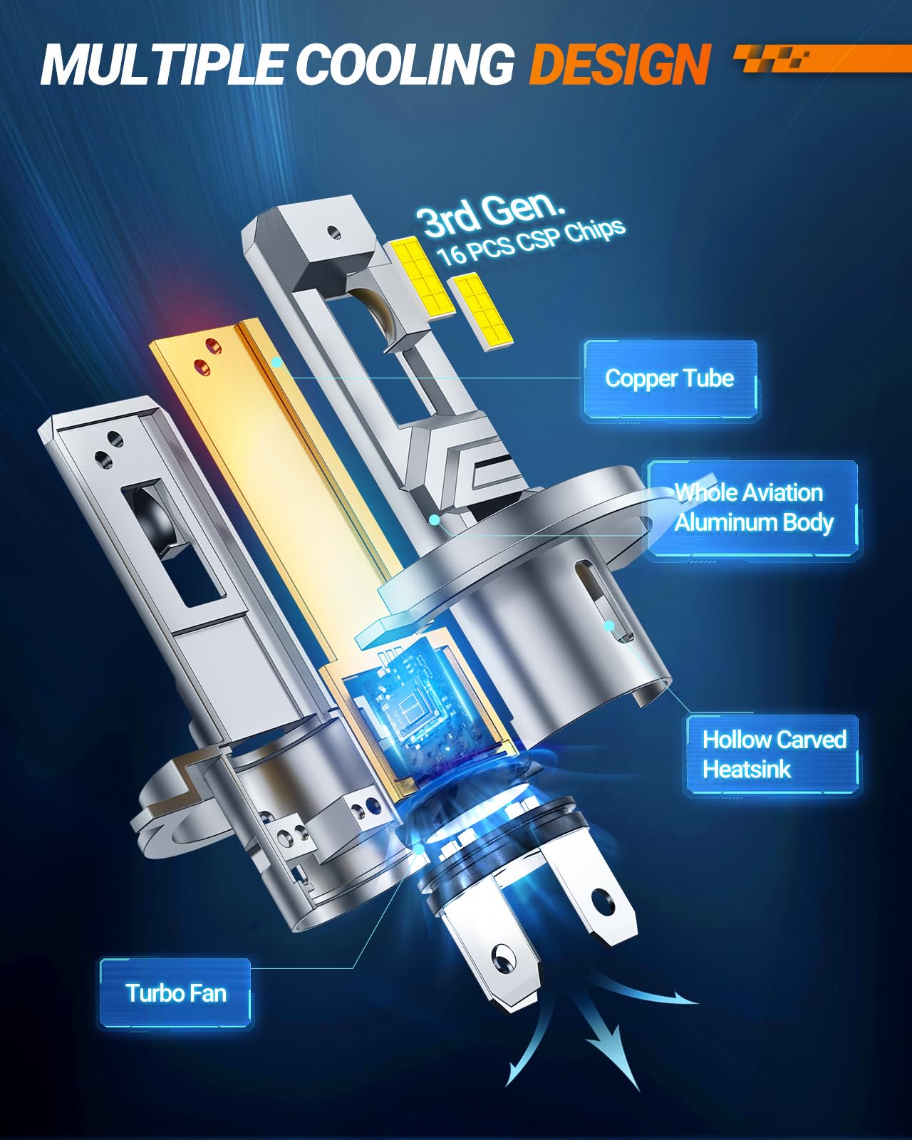 Sealight H4 Bulbs, 30000Lm 8X Brightness H4 Fog Lights, 6500K Cool White Bulbs With 15000Rpm Fan, Plug And Play, Ip68 Waterproof