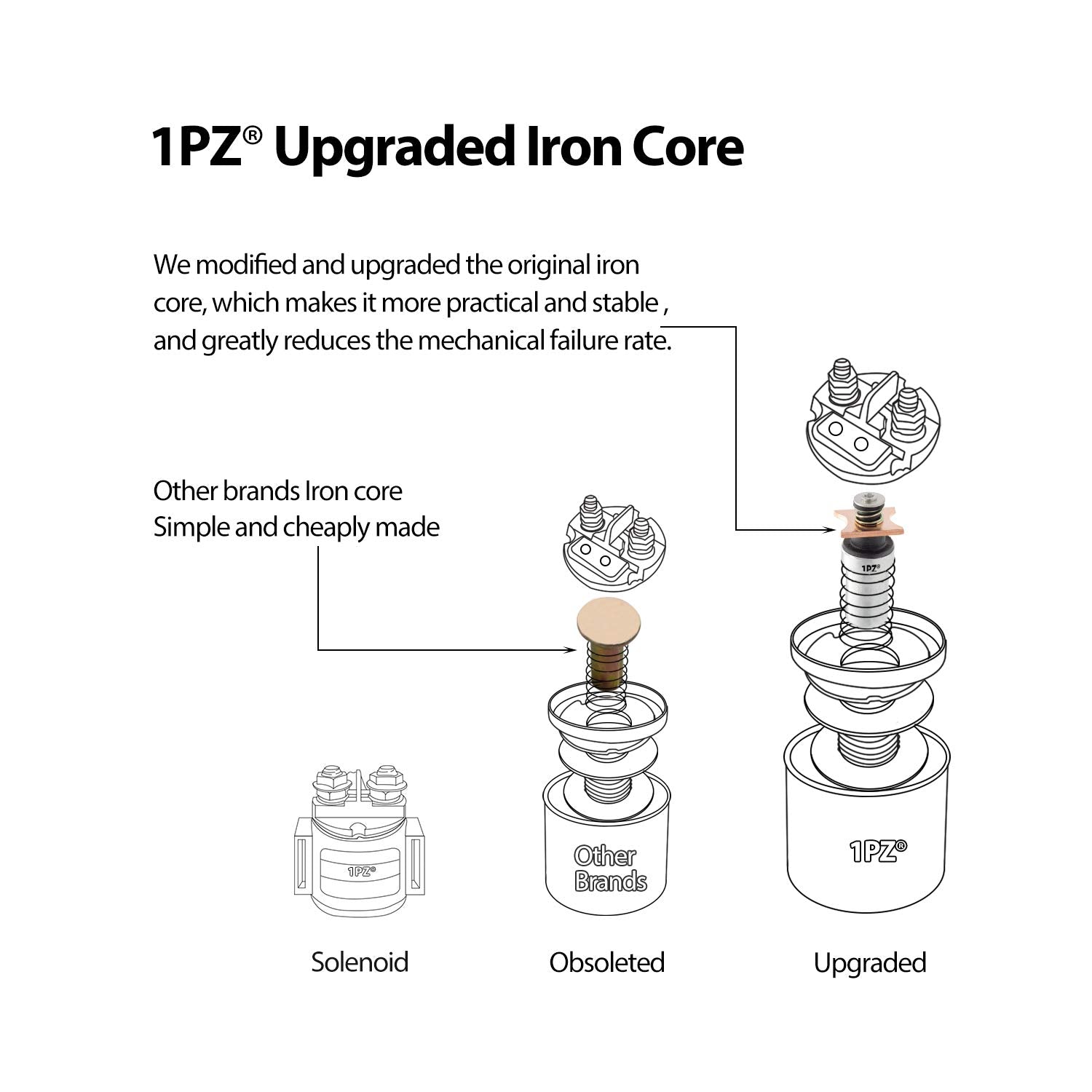 1PZ H25-S01 Premium Starter Solenoid Relay Replacement for Honda TRX250EX TRX 250 EX Sportrax 2002 2003 2004 2005 2006 2007 2008