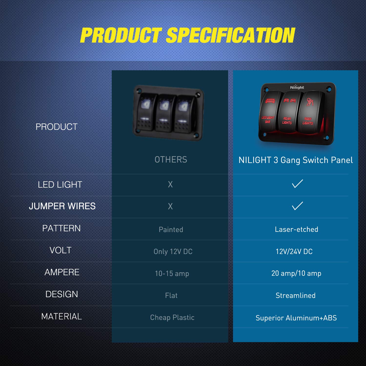 Nilight - 90128C 3 Gang Rocker Switch Panel Aluminum 5 Pin On Off Toggle Switch Panel Pre-Wired Rocker Switch Spst 12V 24V Switc