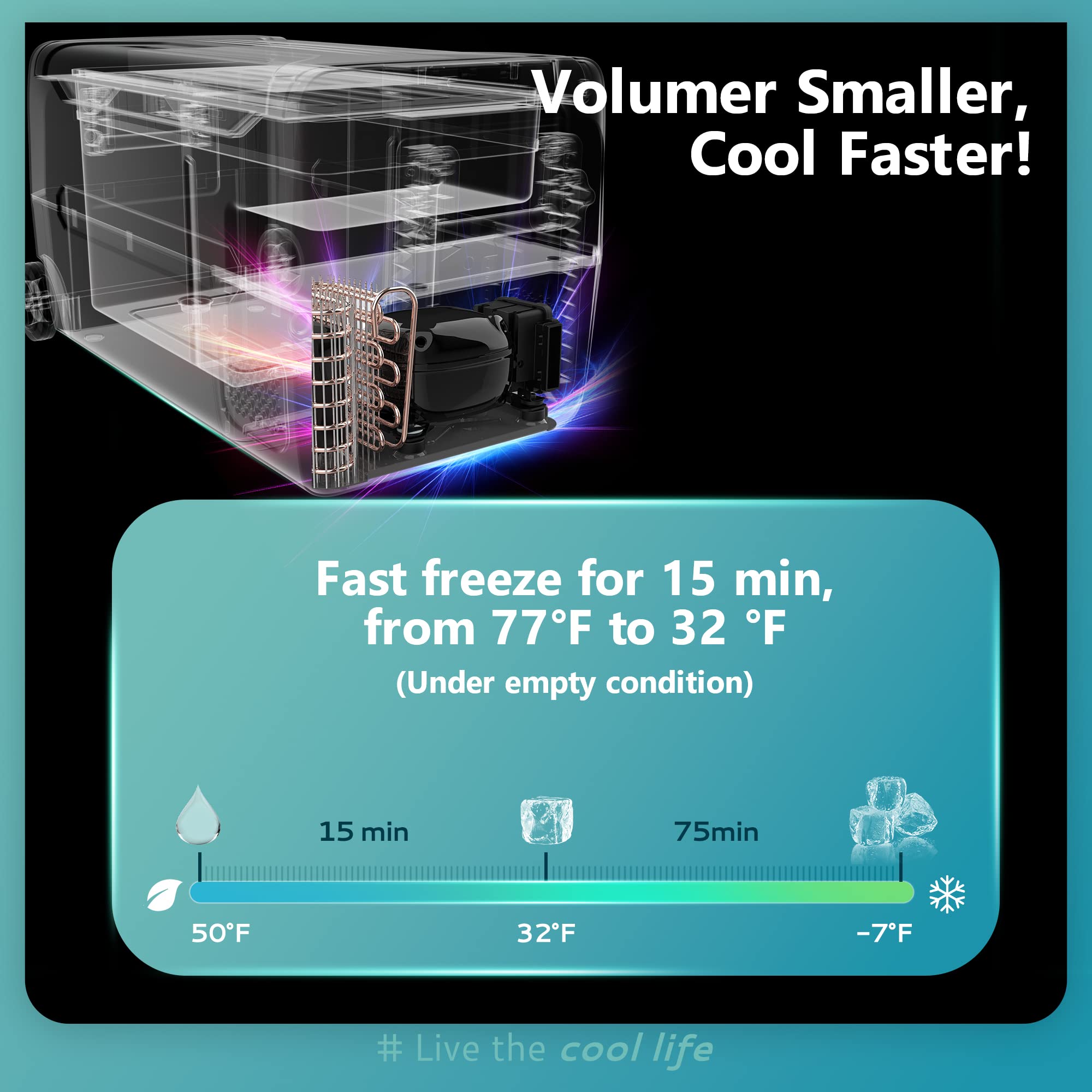 Euhomy 12 Volt Refrigerator, 58Qt(55L) 12V Fridge, Electric Cooler 12/24V Dc 120-240V Ac -4?~68?, 12V Freezer Removable Divider,