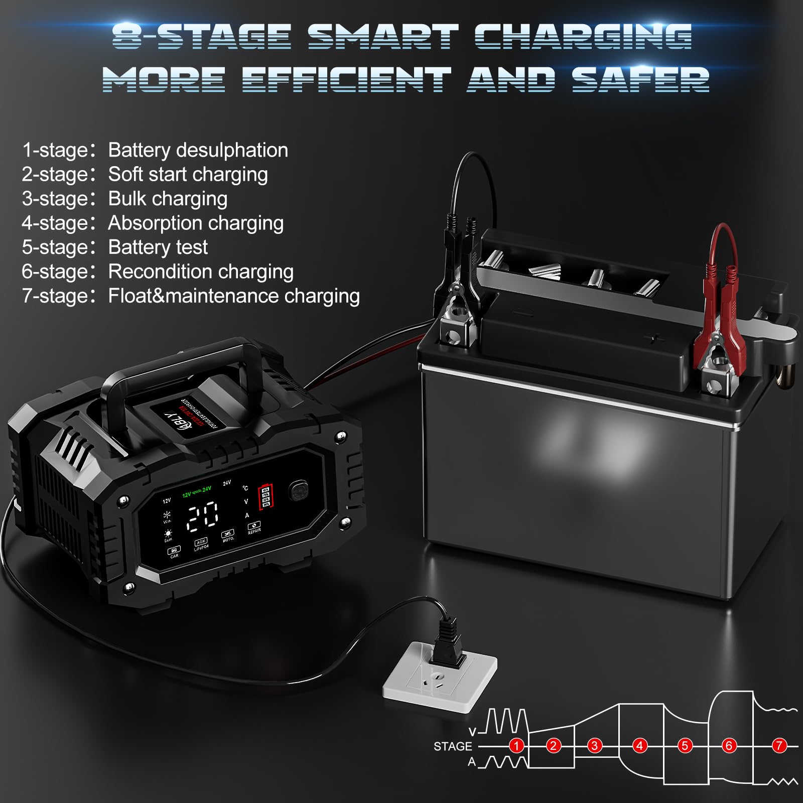 Ably Battery Charger 10-Amp - 12V And 24V Automotive Trickle Charger For Car Battery, Fully-Automatic Temperature Compensation,