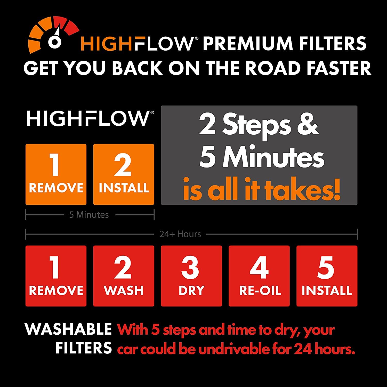 Highflow Pa99223X, High Performance, Pre-Oiled Disposable Engine Air Filter | Fits 2023-16 Mazda Cx-9, 2023-21 Cx-5, 2021-18 6, 2019 Cx-5