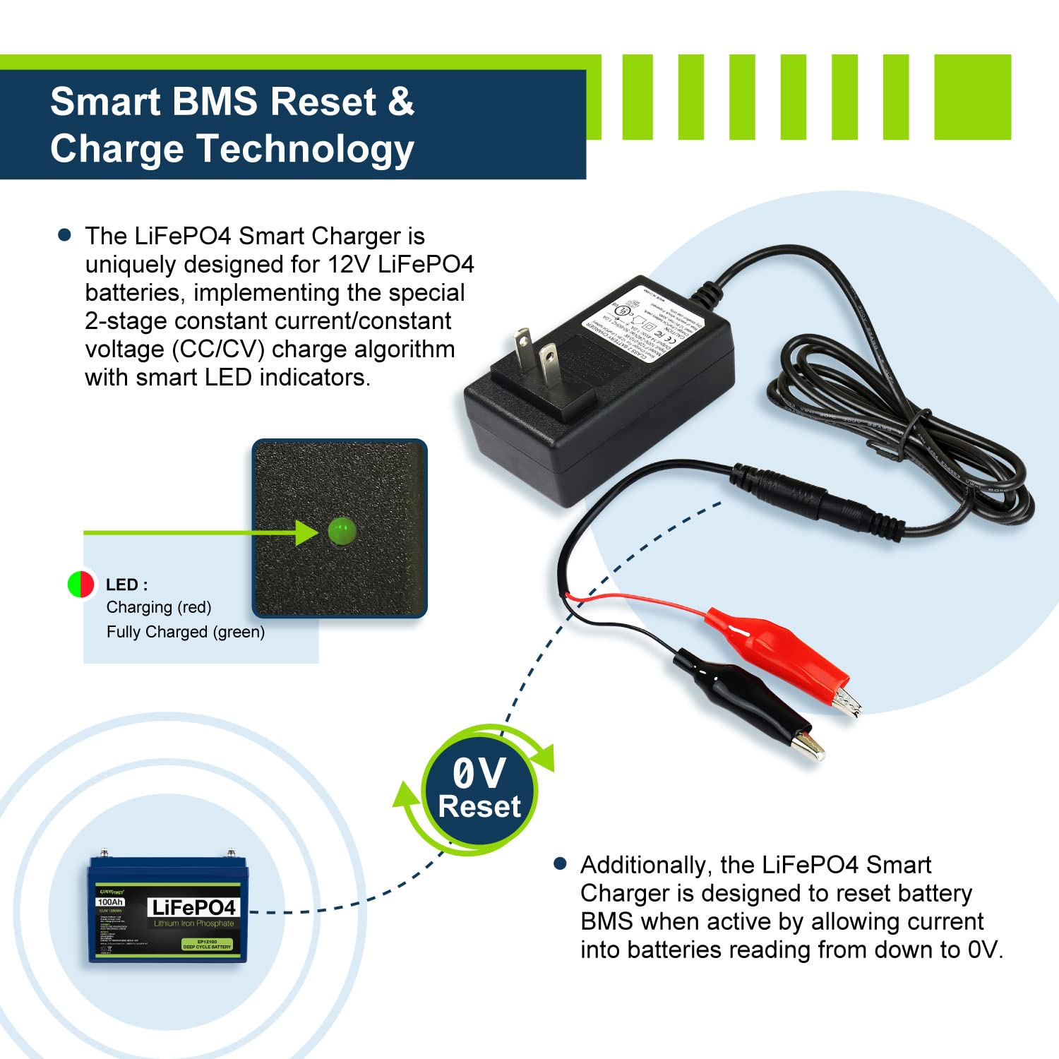 Expertpower 12V 1A Smart Charger For Lithium Lifepo4 Deep Cycle Rechargeable Batteries | Dc 5521 Male & Alligator Clips | Kids R