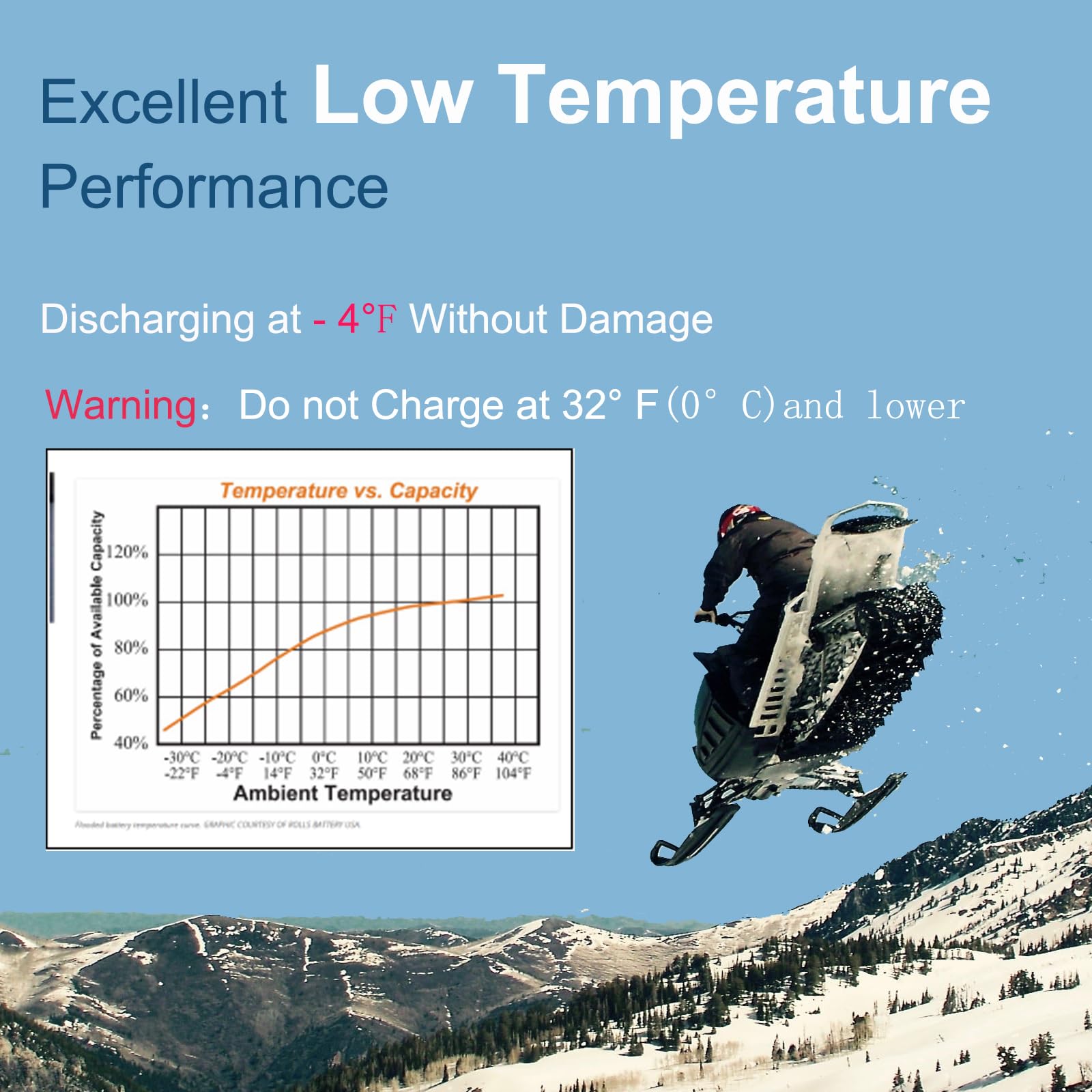 Dc House 48V 50Ah Lifepo4 Golf Cart Battery, Built-In 100A Bms-2C,Suitable For Both Club Car, Yamaha Golf Carts, Lithium Battery Perfectly For Ryobi Mowers, Trolling Motor, Off-Grid Solar System