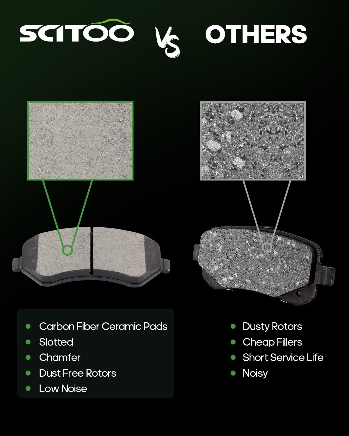 Scitoo Ceramic Pads, Front Brake Pads Brakes Kits Fit For 03-07 For Chrysler Town & Country,01-03 For Chrysler Voyager,01-07 For