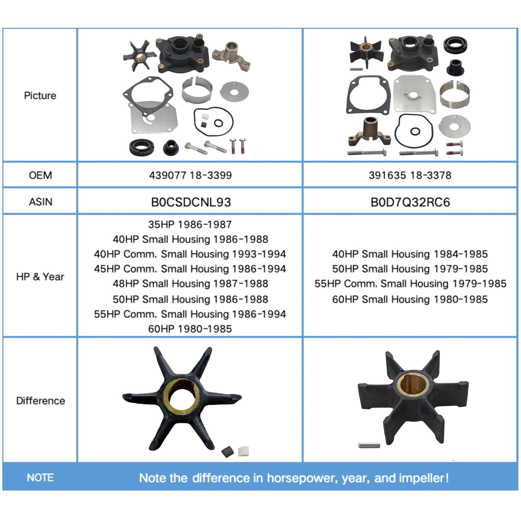 Ghmarine 439077 Water Pump Impeller Kit For Johnson Evinrude 35 40 45 48 50 55 60 Hp Outboard Models With Housing 396933 390770
