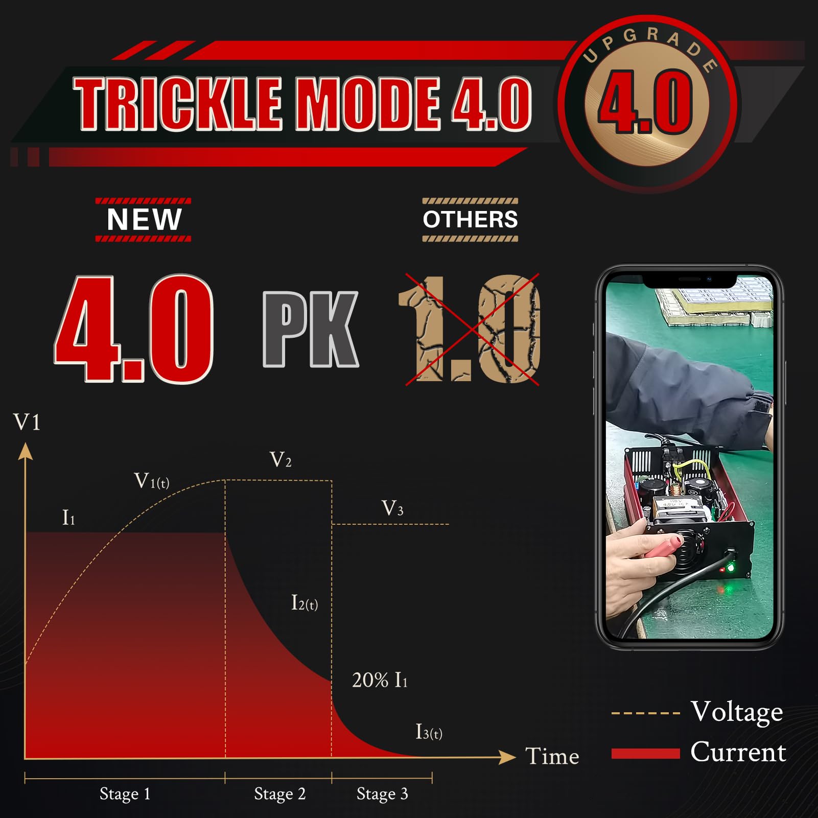 New 36 Volt Golf Carts Battery Charger for EZGO, Upgrade Trickle Charger 4.0 Technology, 18 AMP, 4-6 hrs Full Charge, Replace EZ