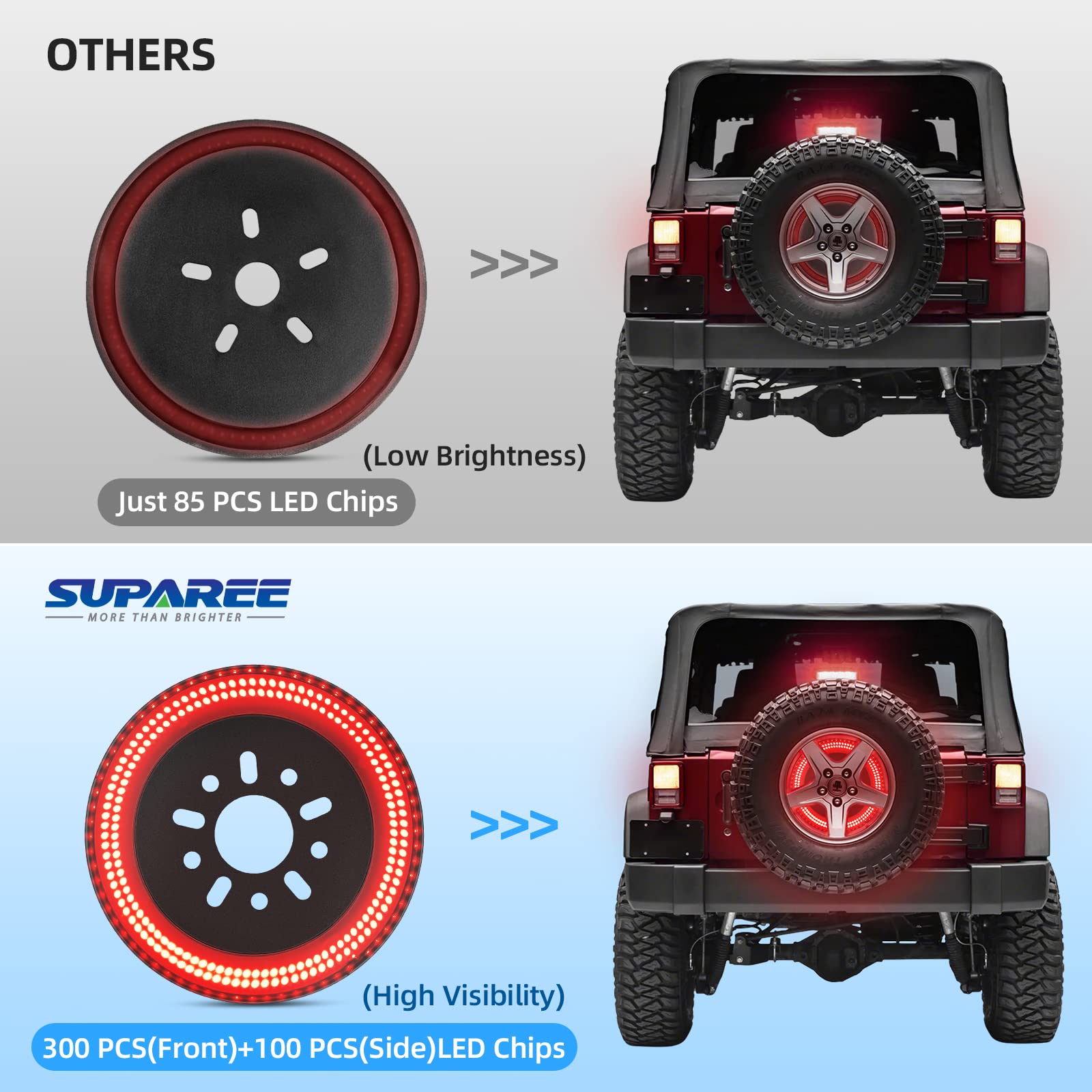 Suparee 3-Side Spare Tire Brake Light, 400Pcs Led Wheel Light, Plug-N-Play 3Rd Third Brake Light Fits For Jeep Wrangler 2007-201