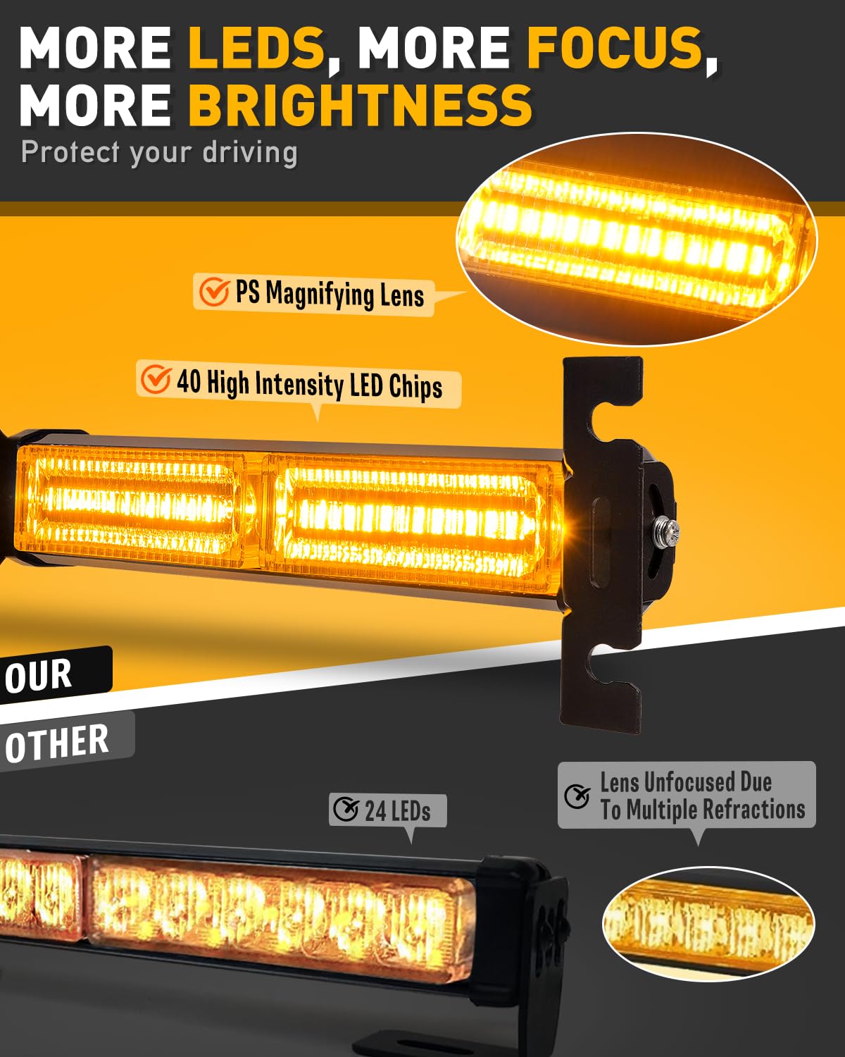 Hlauto 1002L Emergency Strobe Traffic Advisor Light Bar: 40Led Dash Safety Warning Flashing Front/Rear Windshield Visor Light Fo