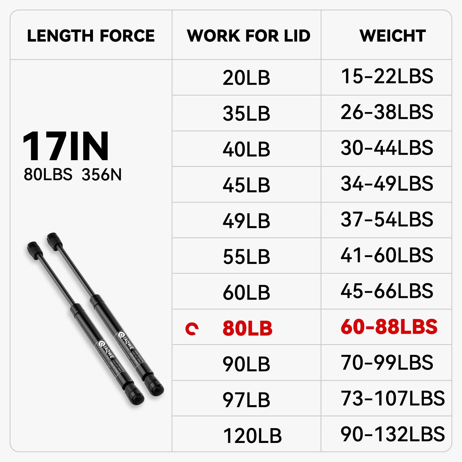 Iaqwe C1608789 17Inch 80Lb/356N Gas Struts Shocks Springs 17.10In Lift Support For Snugtop Are Leer Truck Camper Shell Topper Re