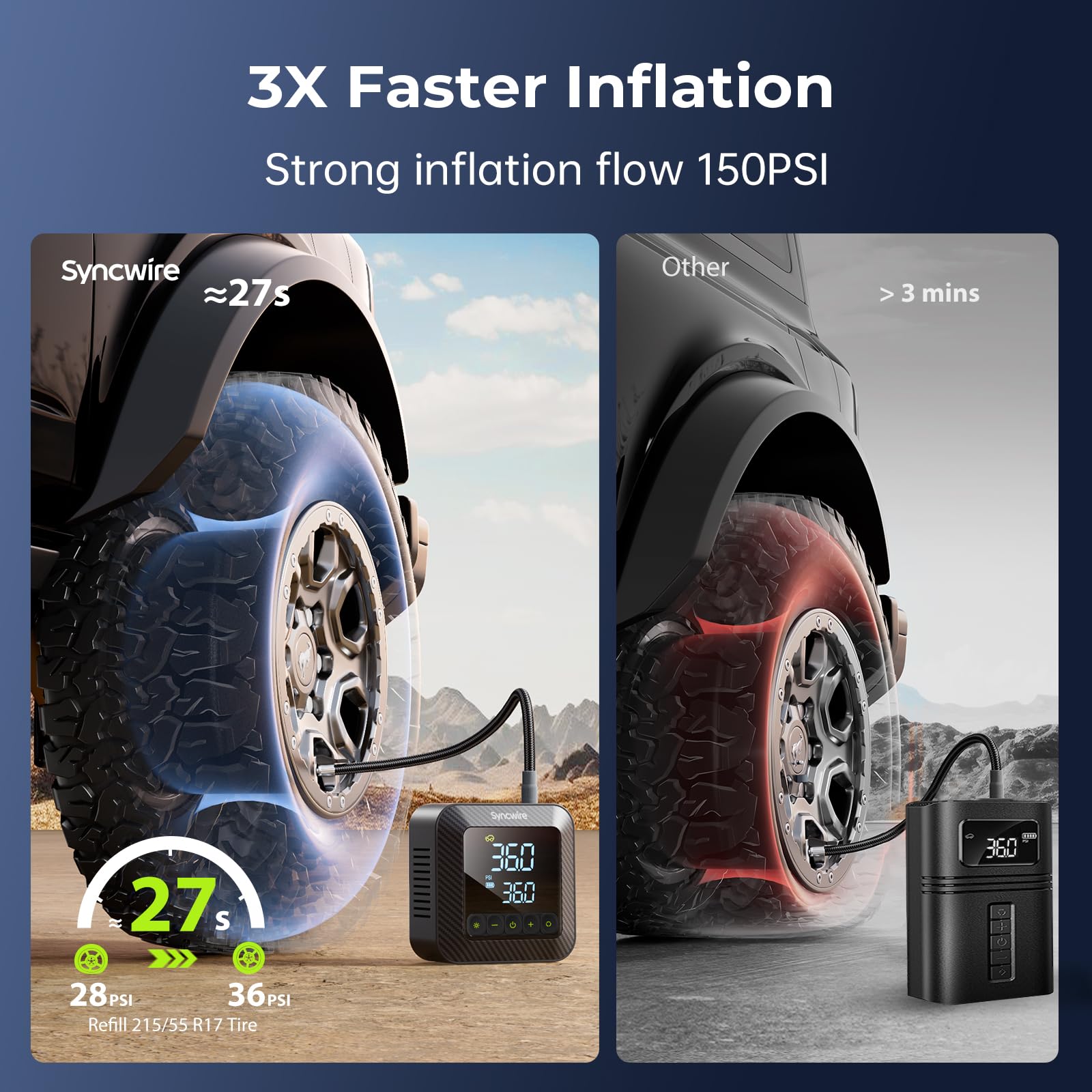 Syncwire Tire Inflator Portable Air Compressor 150Psi Air Pump For Car Tires [3X Faster] Inflation Electric Smart Tire Pump With