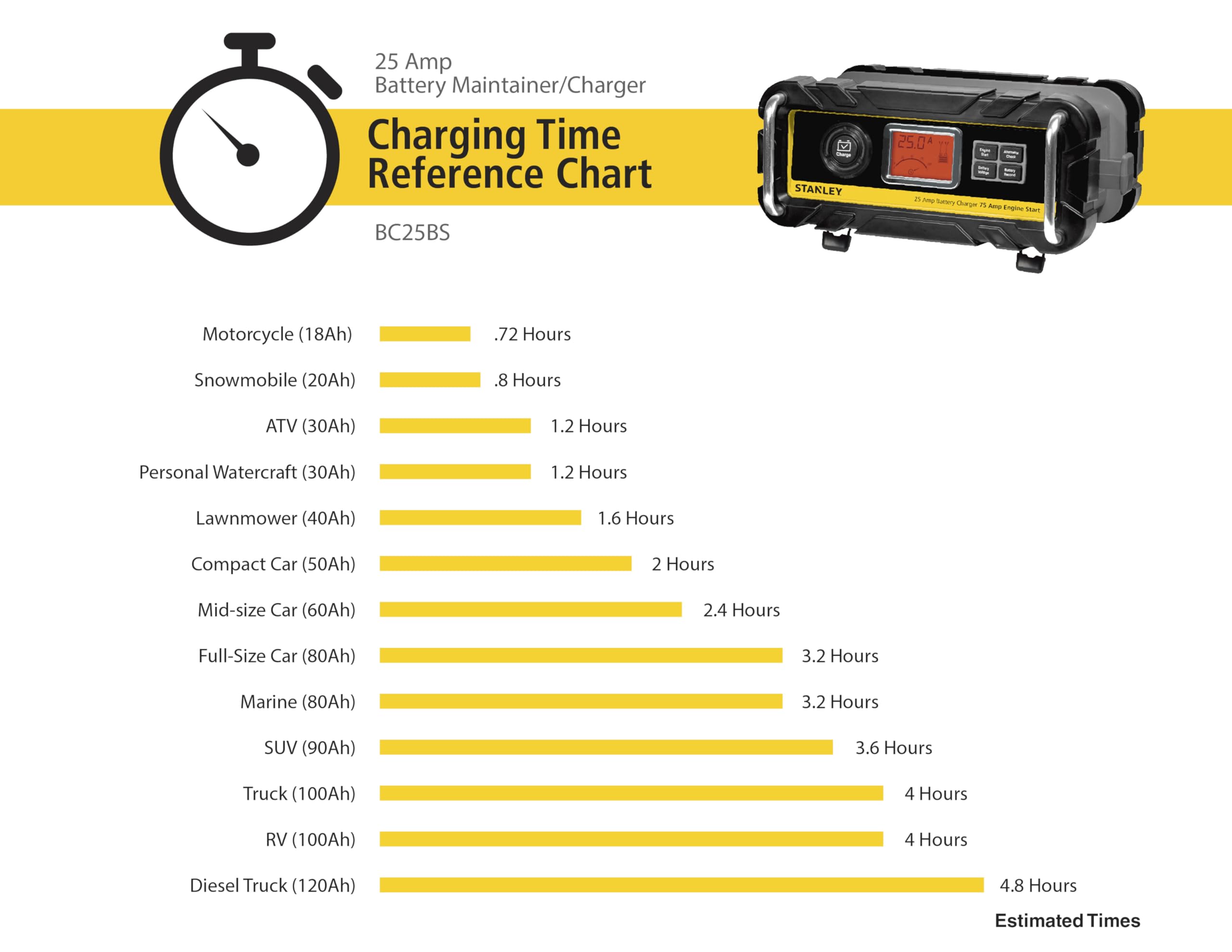 Stanley Bc25Bs Smart 12V Battery Charger For Car/Marine Charging