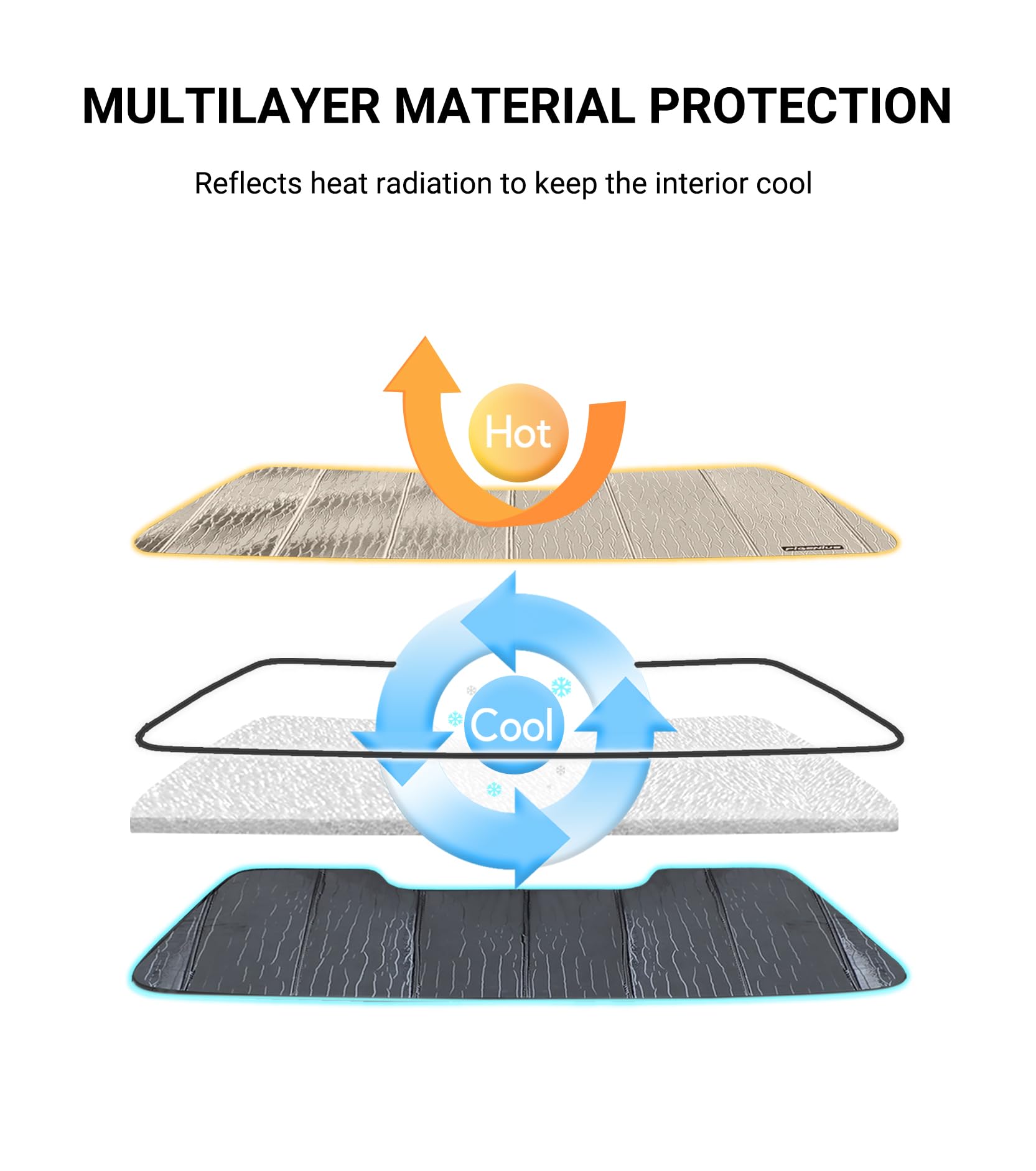 Pigenius Windshield Sun Shade For Dodge Ram 1500 2009-2018, Ram 1500 Classic 2019-2024 Window Sunshade - Astraguard