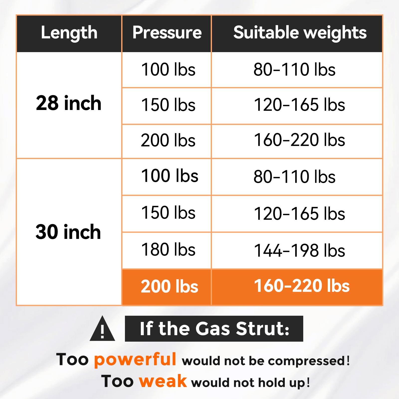 Pamagoo 30 Inch 200 Lbs Gas Strut 890 N Per Prop 30'' Gas Spring Shock With L-Type Mounts For Heavy Duty Bed Box Lid Window Base