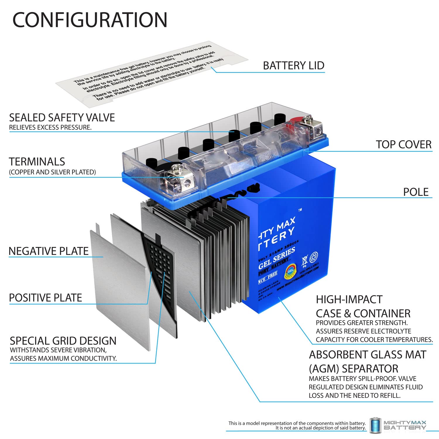 Mighty Max Battery Ytx24Hl-Bs Gel -12 Volt 21 Ah, Gel Type, 350 Cca, Rechargeable Maintenance Free Sla Agm Motorcycle Battery