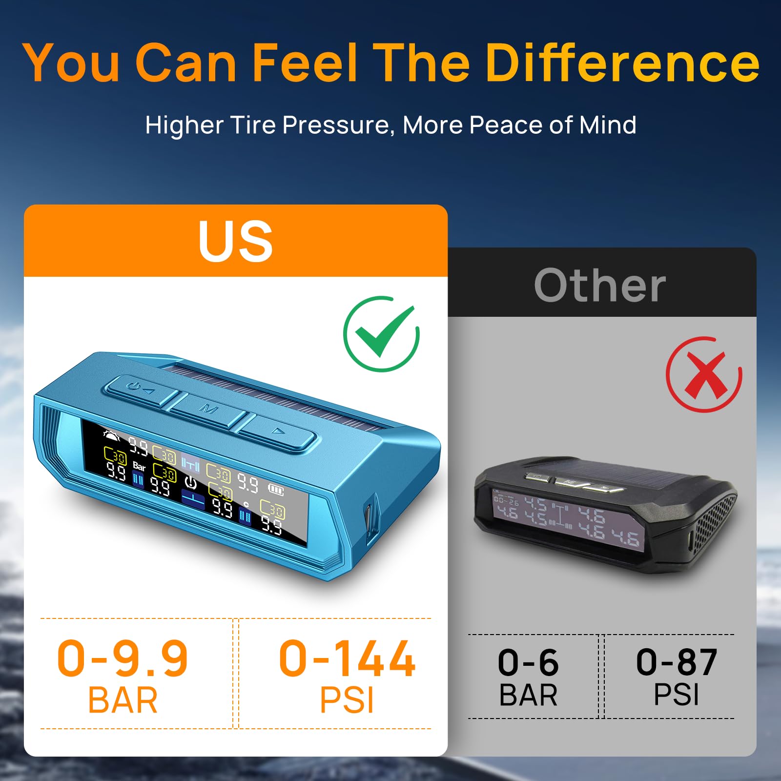 EKNBKE ????????? ????????????? RV Tire Pressure Monitoring System,0-9.9 BAR,144 PSI Tire Pressure Monitor System with Solar Char