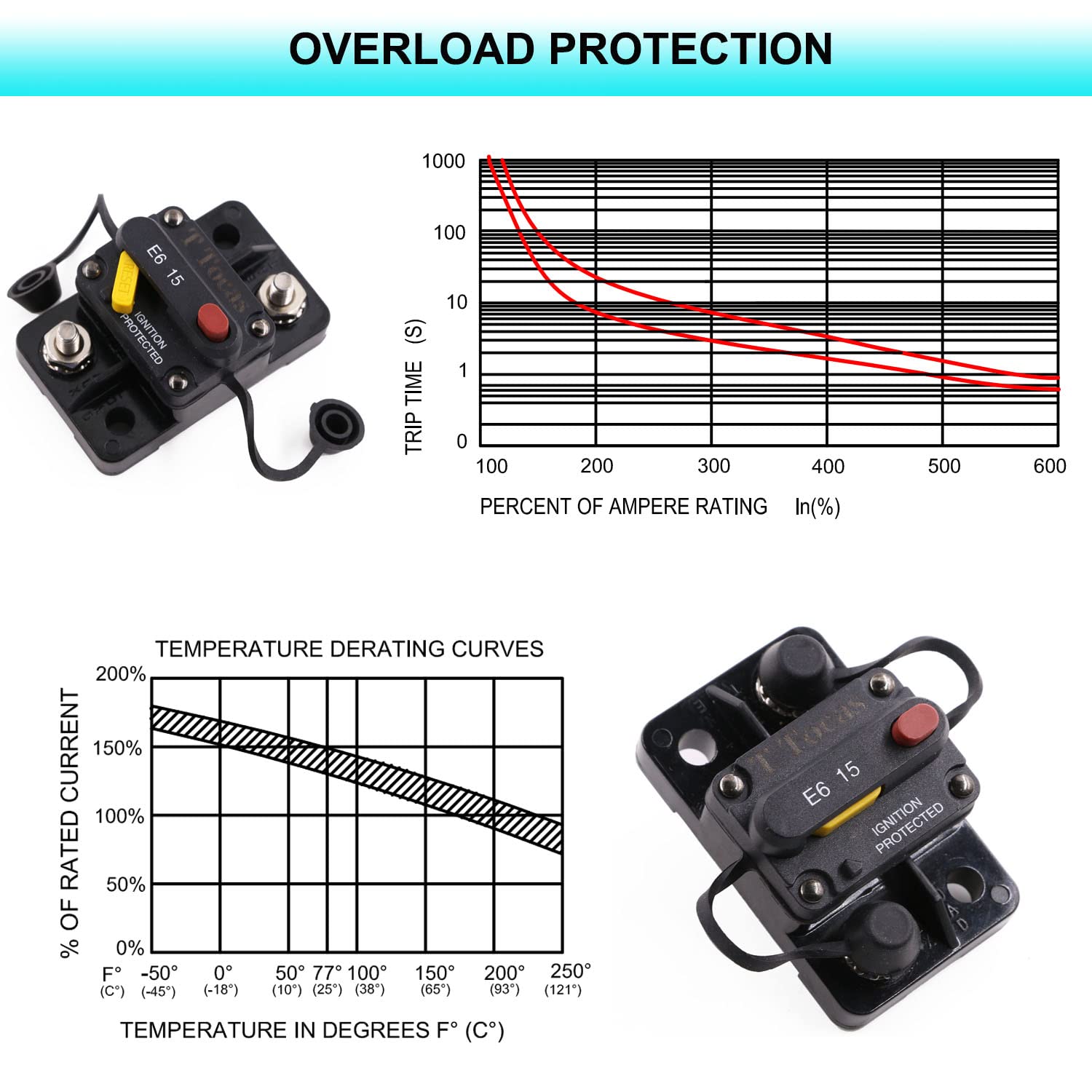 T Tocas 10 Amp Mini Circuit Breaker With Manual Reset Switchable 12V - 32V Dc Waterproof Ip66 10A Fuse Breakers