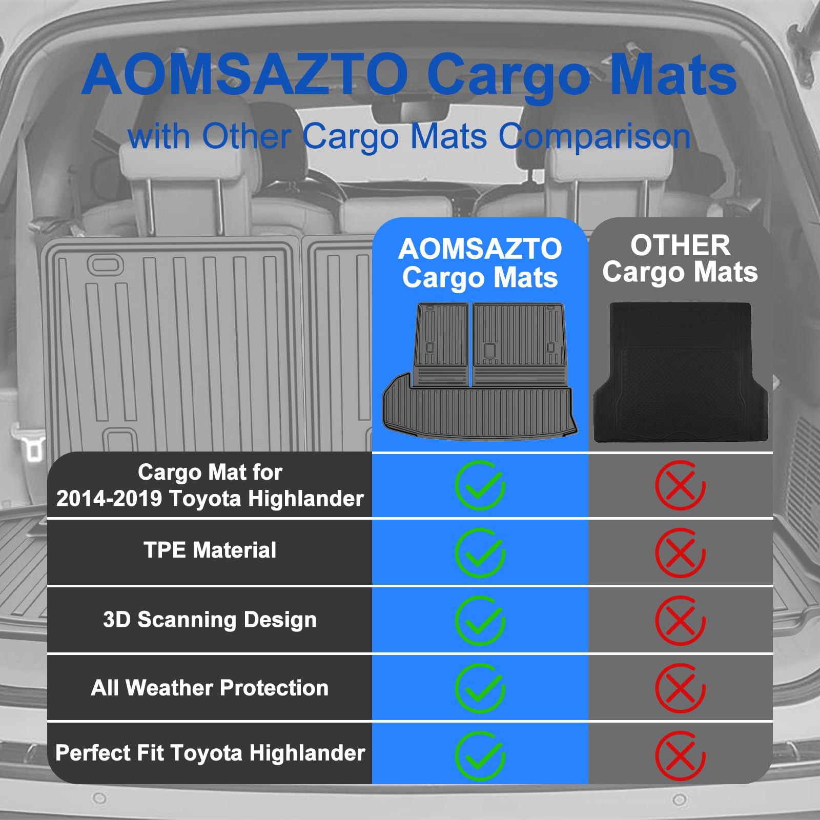 Aomsazto Cargo Mat Compatible With 2014-2019 Toyota Highlander Cargo Liner With Backrest Mat For 7 Seat Highlander Accessories (