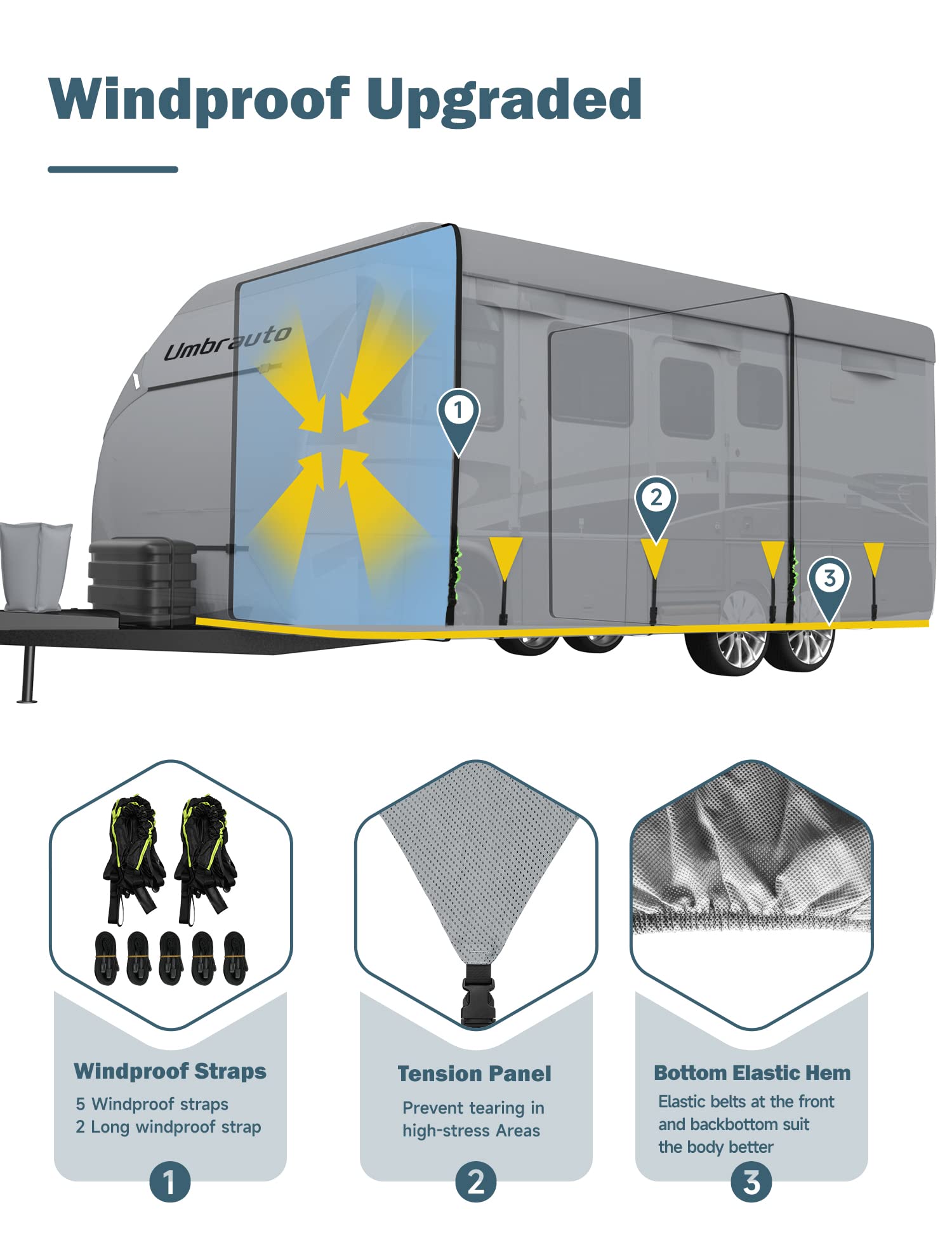 Rv Cover Umbrauto 2023 Upgraded 7 Layers Top Camper Cover Windproof Travel Trailer Cover For 14' To 16' Rv, Toy Hauler Cover With Tongue Jack Cover, Extra Windproof Ropes, Gutter Covers