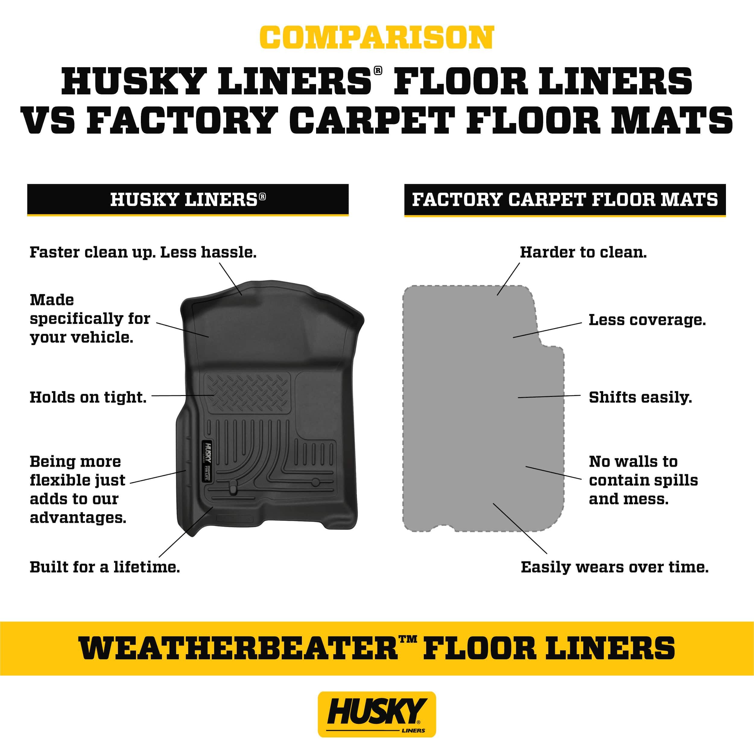 Husky Liners Weatherbeater Floor Mats | Fits 2009-2014 Ford F-150 SuperCrew Cab w/Out Manual Shifter | 2nd Row, 1-pc Black - 193