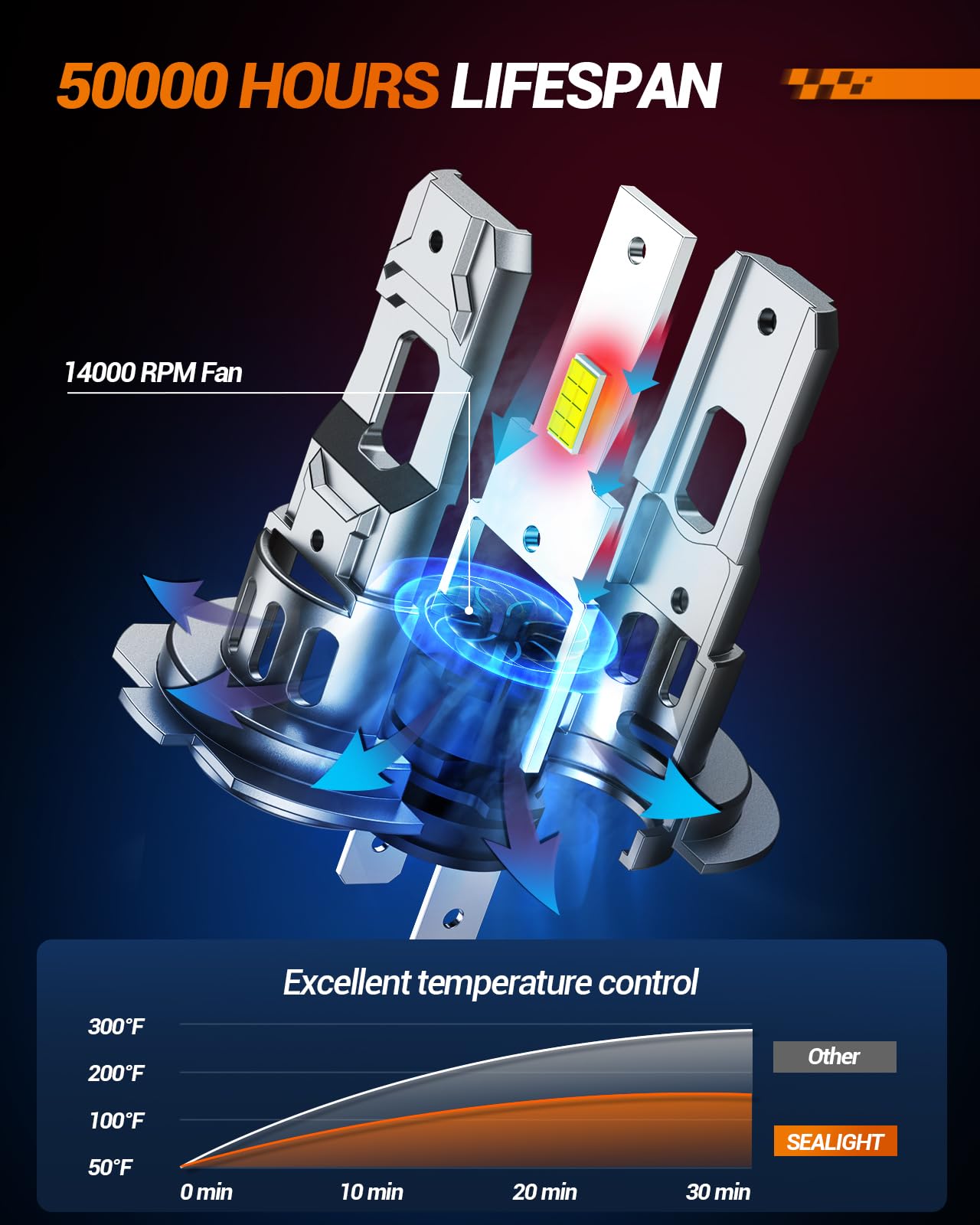 Sealight H7 Bulbs 36000Lm Brightness With 52W Power, 6500K Eye Protection, H7 Fog Lights 50000+ Lifespan, Pack Of 2