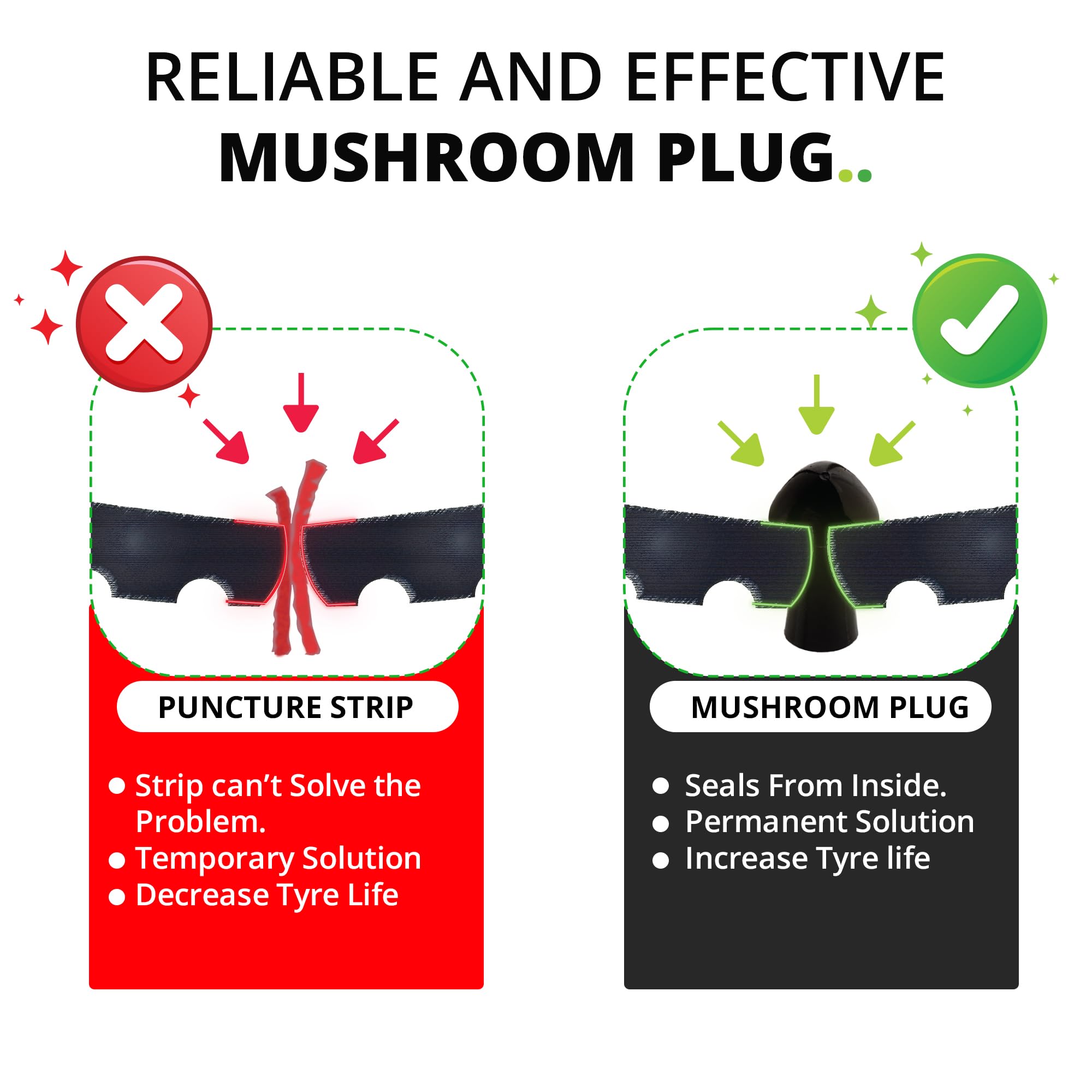 Grand Pitstop Tubeless Tire Gun Puncture Repair Kit With Mushroom Plug For Tyre Punctures And Flats On Cars, Motorcycles, Atv, T