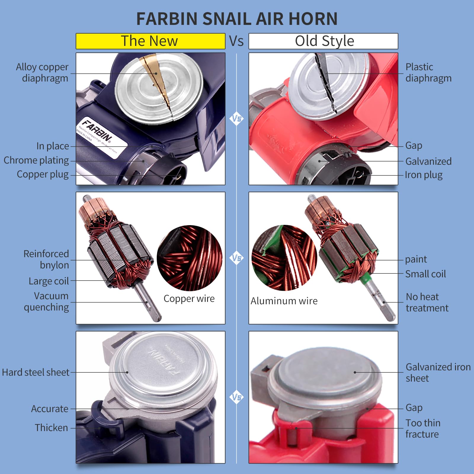 Farbin Air Horn For Truck/Car/Motorcycle,Car Horn Kit With Relay Wire Harness For Jeeps Boat Golf Cart