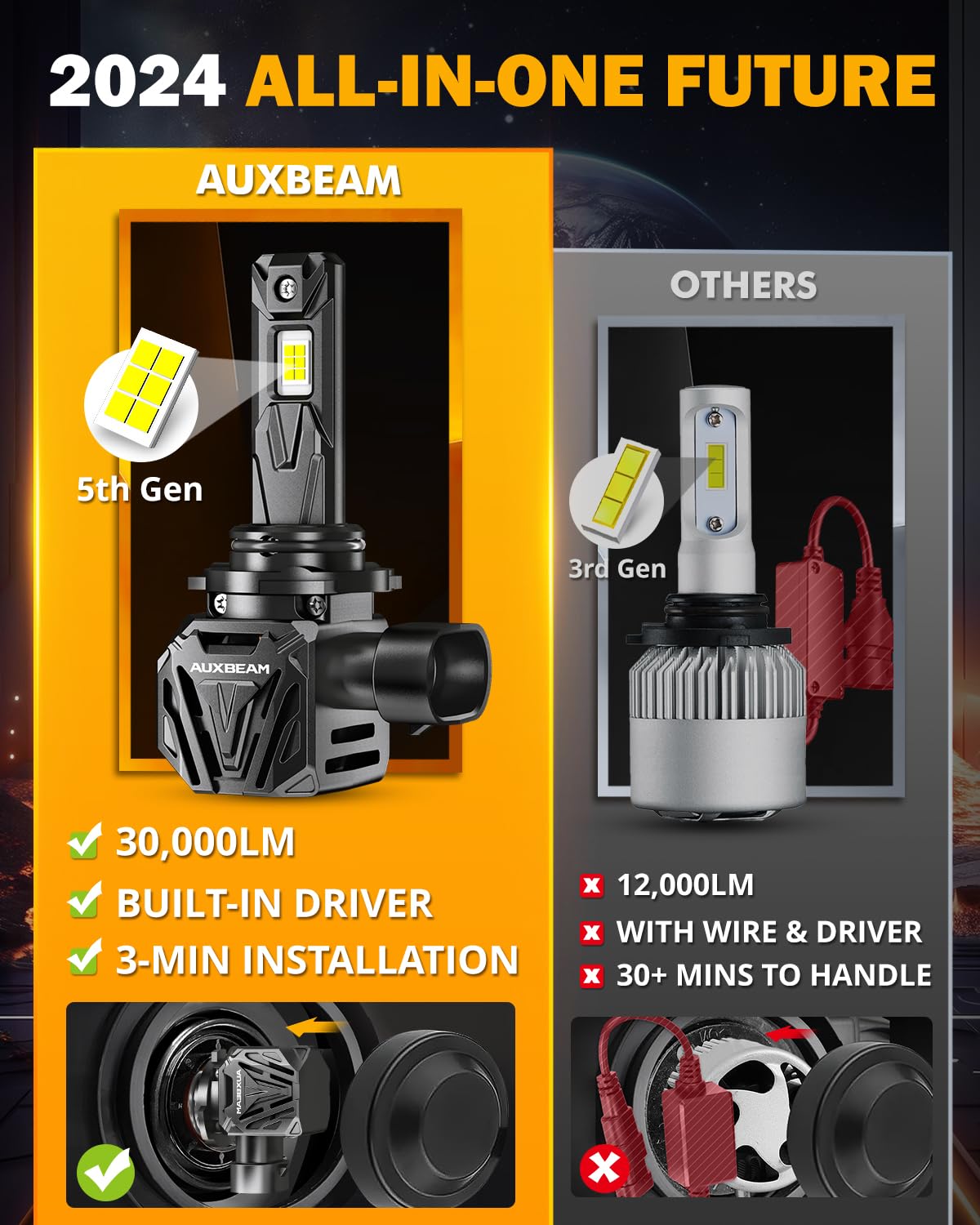 Auxbeam 9006 Hb4 Fog Light, 6500K 120W 30000Lm 800% Brighter, Wireless 9006 Powersports Light For Utv Atv Offroad Vehicles, Plug