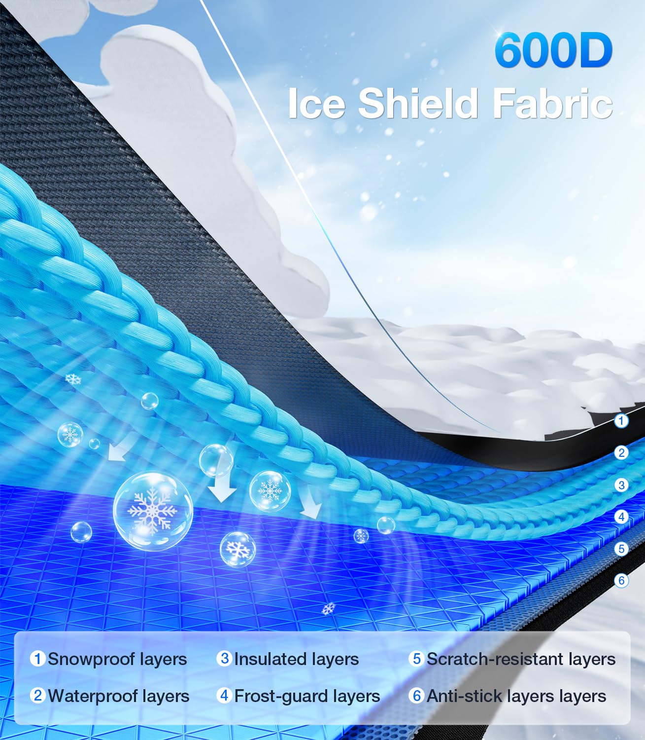 2025 Upgrade Car Windshield Snow Cover For Ice & Snow - 600D Heavy-Duty Magnetic Windshield Protector, All-Season Frost Shield,