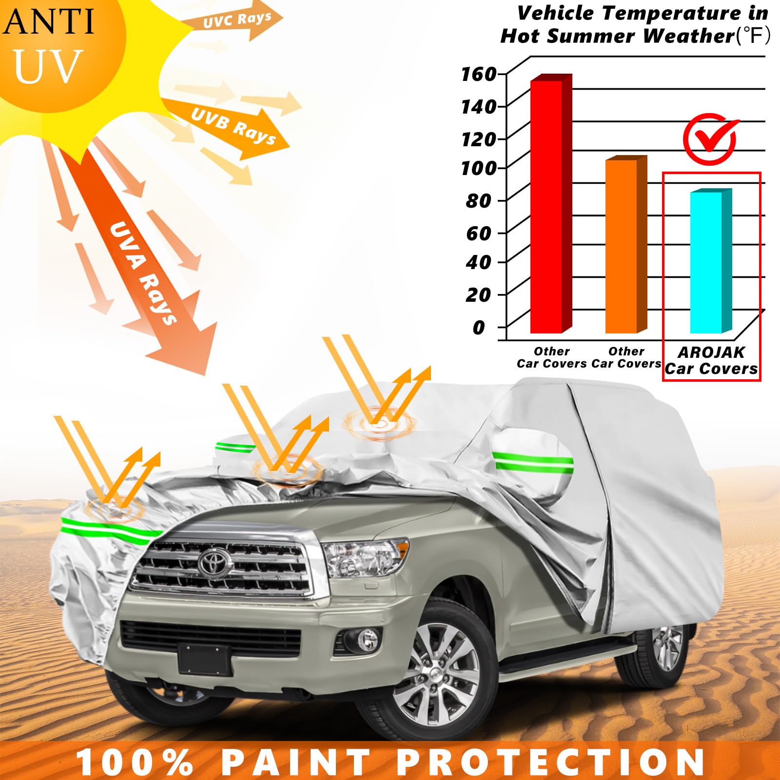 AROJAK Waterproof Car Cover Replace for Toyota Sequoia 2001-2023,190T All Weather Car Covers with Zipper Door,Windproof Bands fo