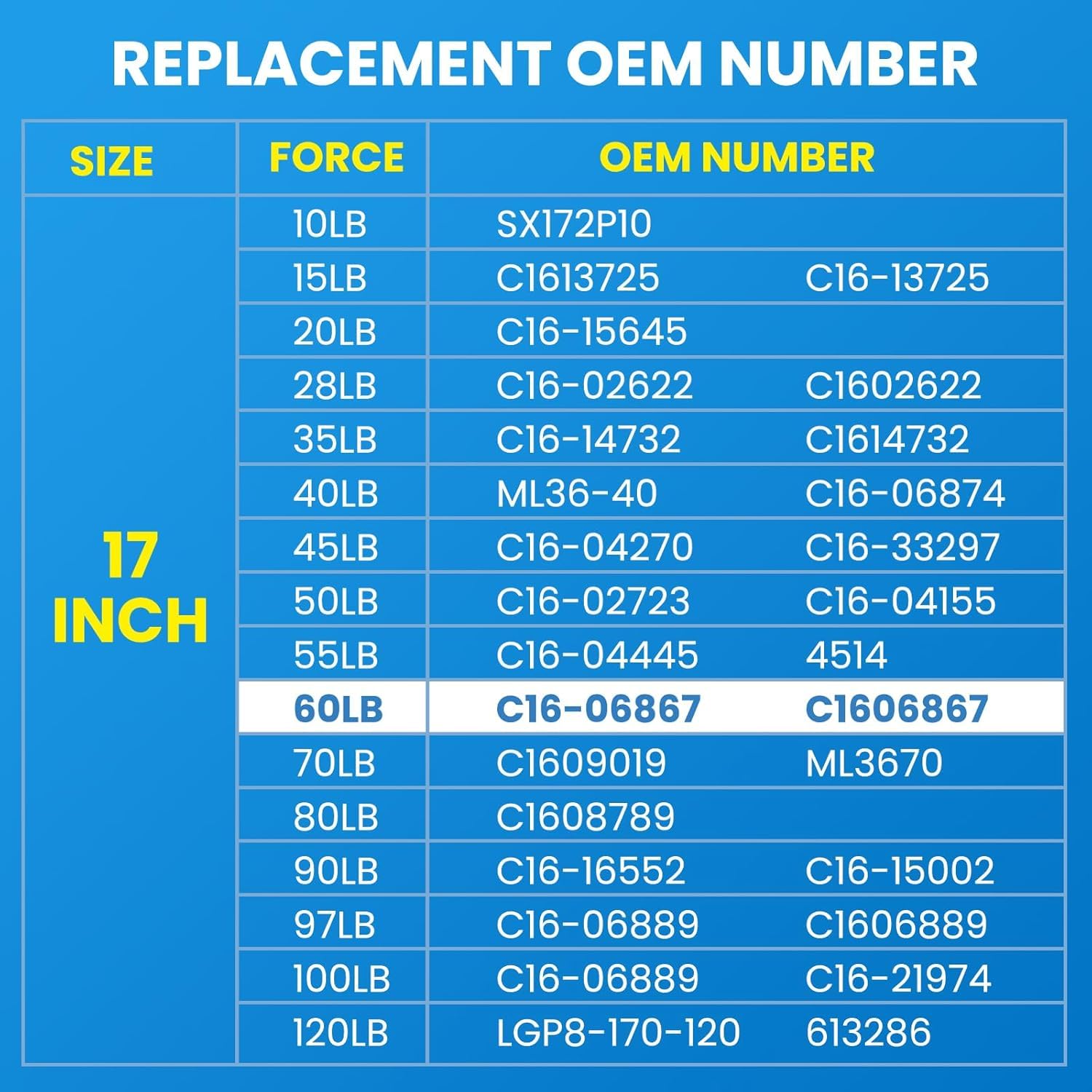 Arana C16-15042 Gas Struts 17 Inch 60 Lb Gas Shocks Spring 17 '' Lift Support For Leer Camper Shell A.R.E Truck Cap Topper Rear