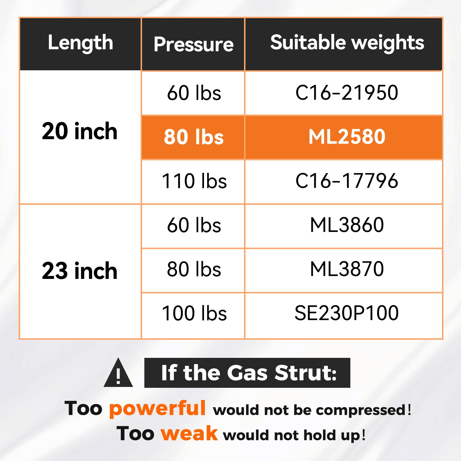 Pamagoo Ml3480 20 Inch 80 Lbs Gas Strut Gs230080 Spring Shock Lift For Rv Bed Storage Lid Tv Cabinet Door Rv Basement Door Tonne