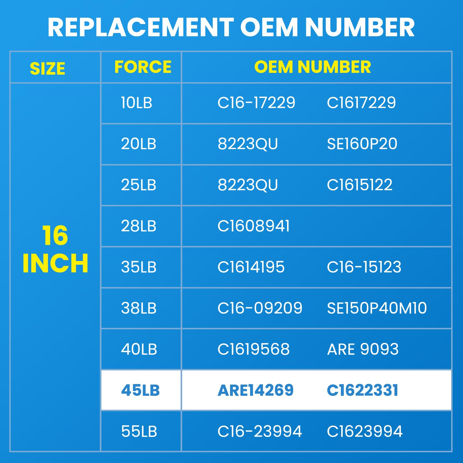 ARANA C16-22331 14269 Gas Struts 16 inch 45Lb, C16-15208 15.7inch 45lbs Spring Shock Lift Support for A.R.E Truck Canopy Topper