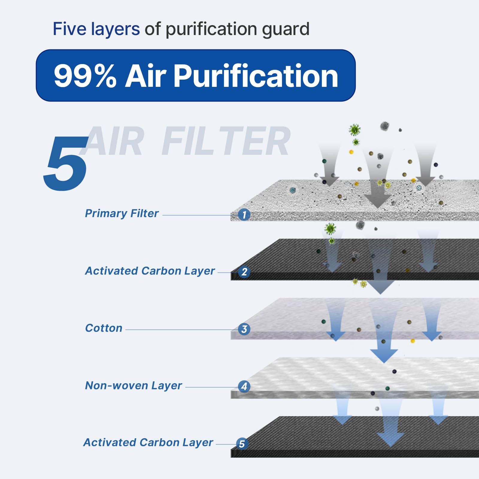 Ruito Cabin Air Filter Includes Activated Carbon, Compatible With Sierra, Suburban, Tahoe, Yukon, Escalade, Silverado 1500, 1500