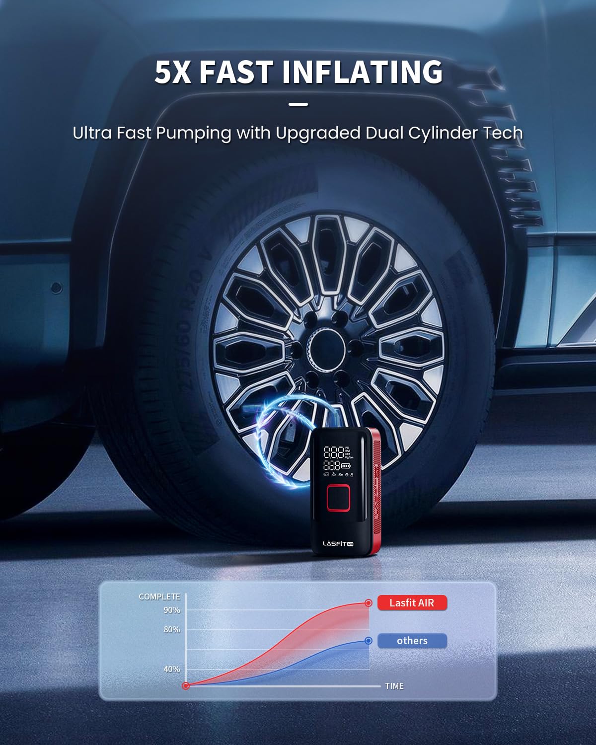 Lasfit Tk1 Tire Inflator Portable Air Compressor [Fit Pickup Truck & Large Tires] Air Pump For Car Tires W/Digital Pressure Gaug