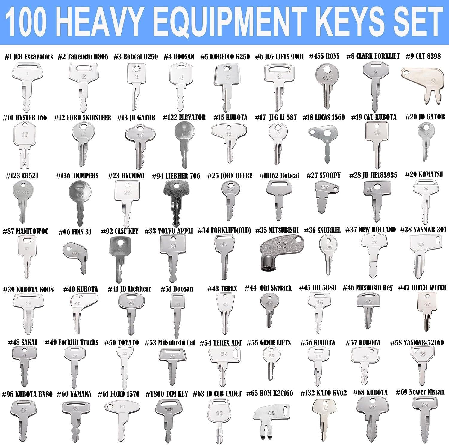 Wah Lin Parts 100 Different Keys Heavy Equipment Key Set Construction Equipment Ignition Key Set Fits Cat Jcb Komatsu Case John